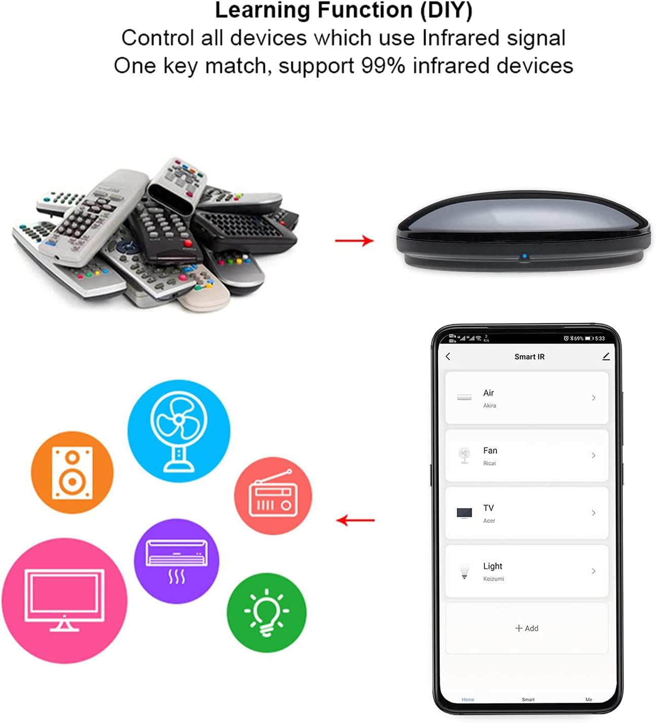 FRANKEVER 2 Pack Smart IR Remote Control,All in One WiFi IR Blaster Control, Universal Infrared Remote Control for TV DVD Air Conditioner STB etc,Compatible with Alexa, Google Assistant No hub