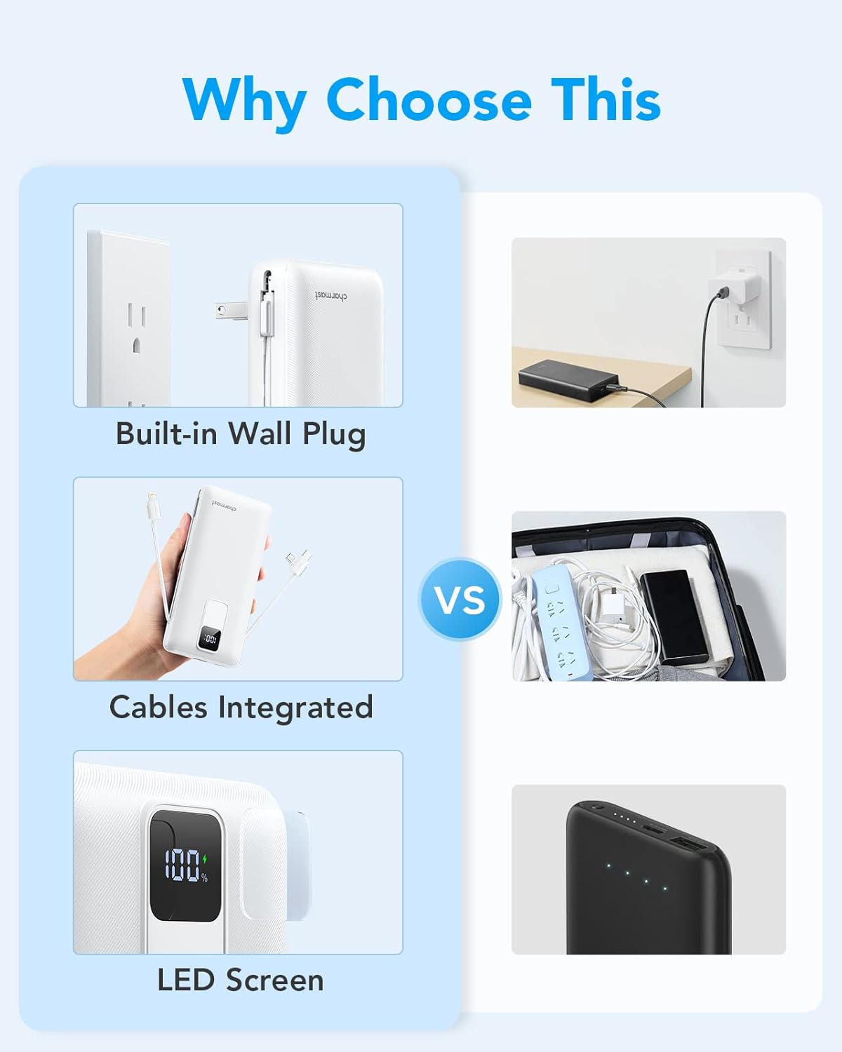 charmast Portable Charger with Built-in Cables and Wall Plug, 20000mAh 20W USB C Power Bank Fast Charging Battery Pack Travel Essentials Compatible with iPhone 16/15/14/13 Series, Samsung Google iPad