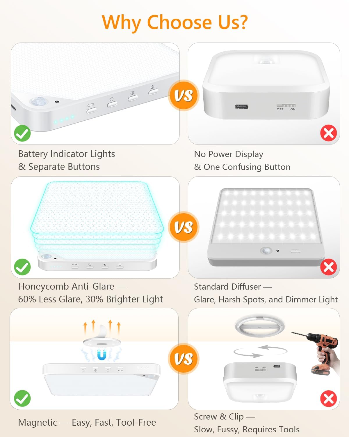 Rechargeable 8W Motion Sensor Ceiling Light Indoor, Wireless Magnetic Stick on Closet Light, Remote Control for Color & Brightness, Battery Operated Light for Shower, Bathroom, Pantry, Hallway, 1-Pack