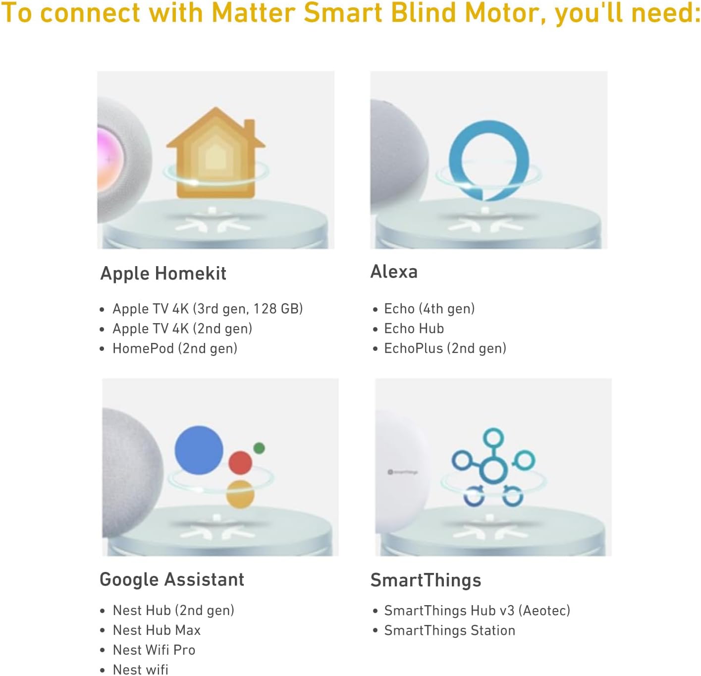 Rollerhouse Matter Smart Blinds Motor for 38mm Tubes - Works with Google Home& Alexa - App & Remote Control, No Hub Required - DIY Installation, Quiet Operation