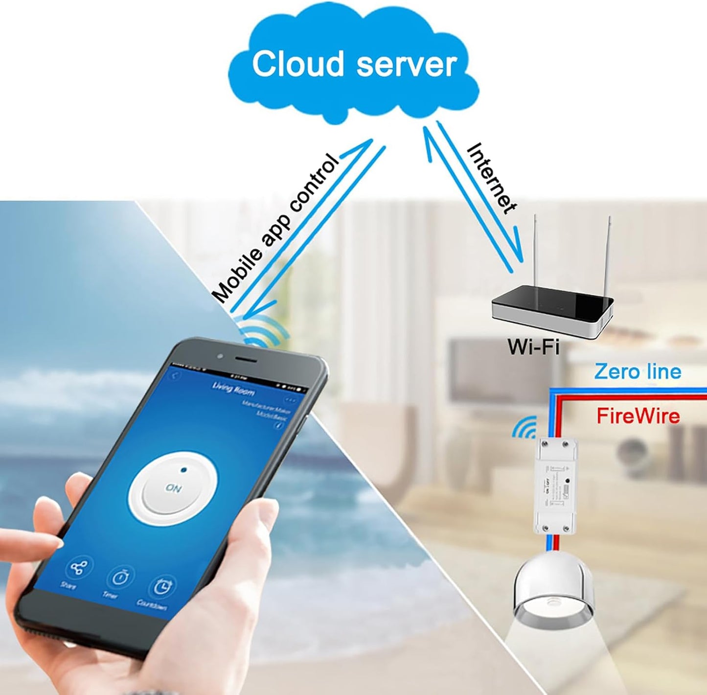 Docooler WiFi Wireless Remote Light Switch AC90-250V 10A, 1CH Switch Realy, Support Mobile APP Control ＆ Voice Control, Compatible with Alexa & Google Home for Universal Smart Home - 1 Pack