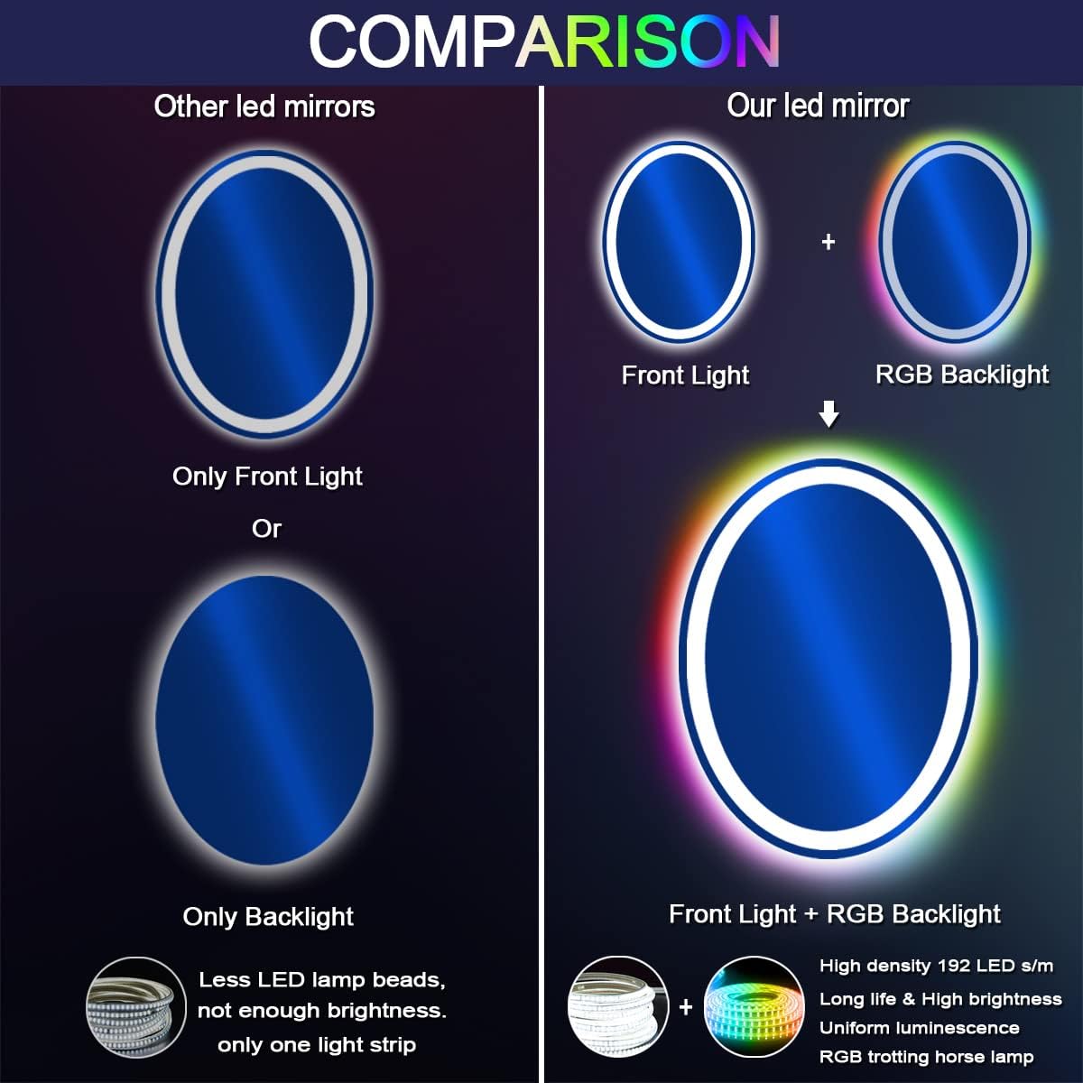 THEKLA 20 x 30 Inch LED Oval Mirror with 3 Color Front Lights + RGB Rainbow Color Changing Backlit Oval Lighted Vanity Mirror for Bathroom Wall Dimmable AntiFog 30in Ovals Smart Light up Mirrors