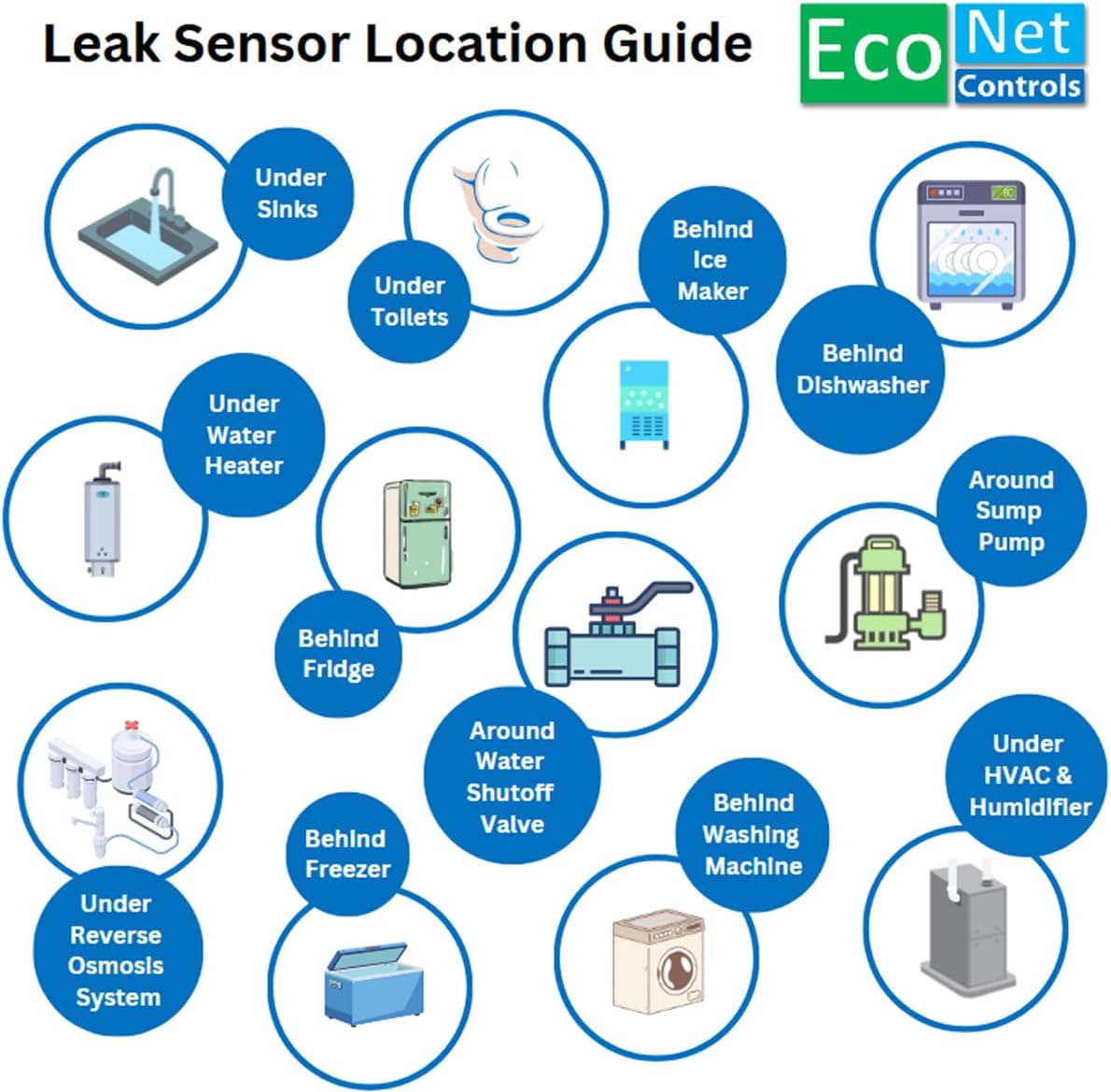 EVC400-MW-SK3 Bulldog Matter Over WiFi Starter Kit with 3 sensors - Easy Installation, No Plumbing Required, Smart Home Optional