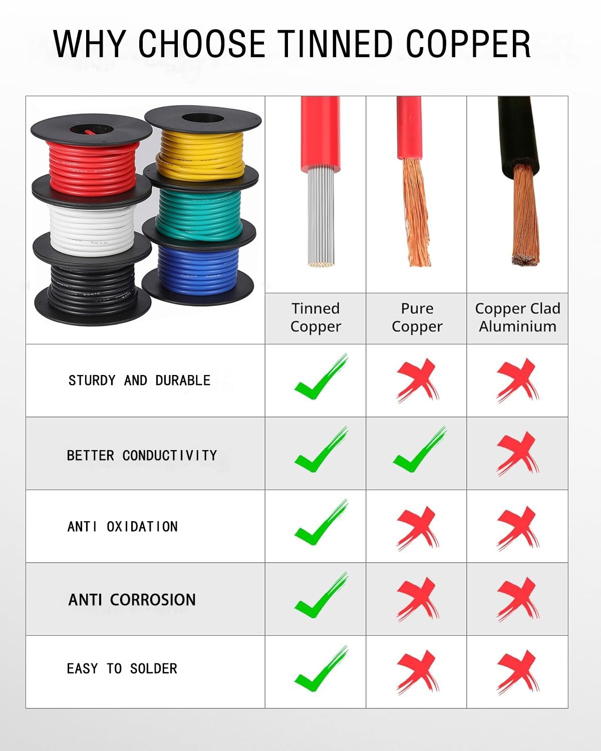 16awg Wire Flexible Silicone Wire,16 Gauge Tinned Copper Wires Silicone Rubber Insulated (6 Different Colored 15ft /4.6m Each)(OD: 3 mm) 600V Stranded Wires Automotive Wiring