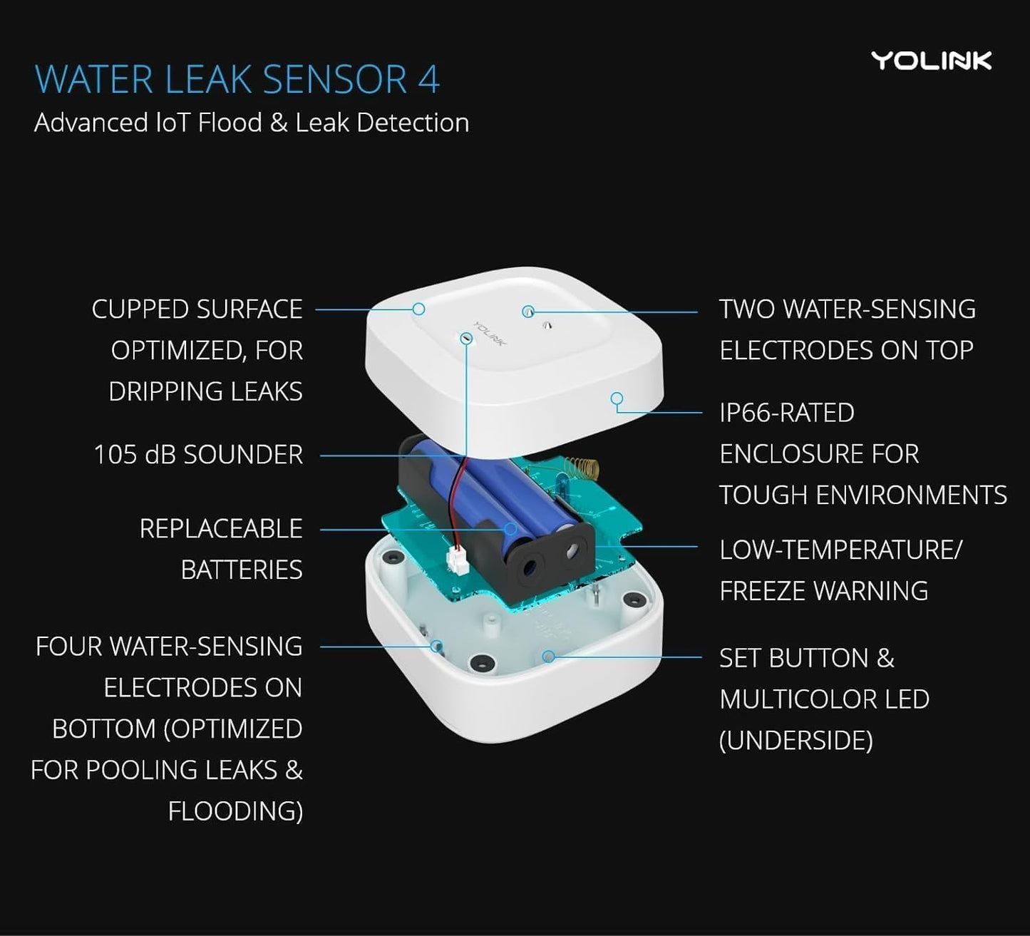 YoLink Water Leak Starter Kit: Hub + 2 Leak Sensor 4 (105 dB Siren), LoRa Long-Range, App/SMS/Email Alerts, D2D Offline, 2 AAA Up to 5-Year Battery, Compatible with Alexa/IFTTT/Home Assistant