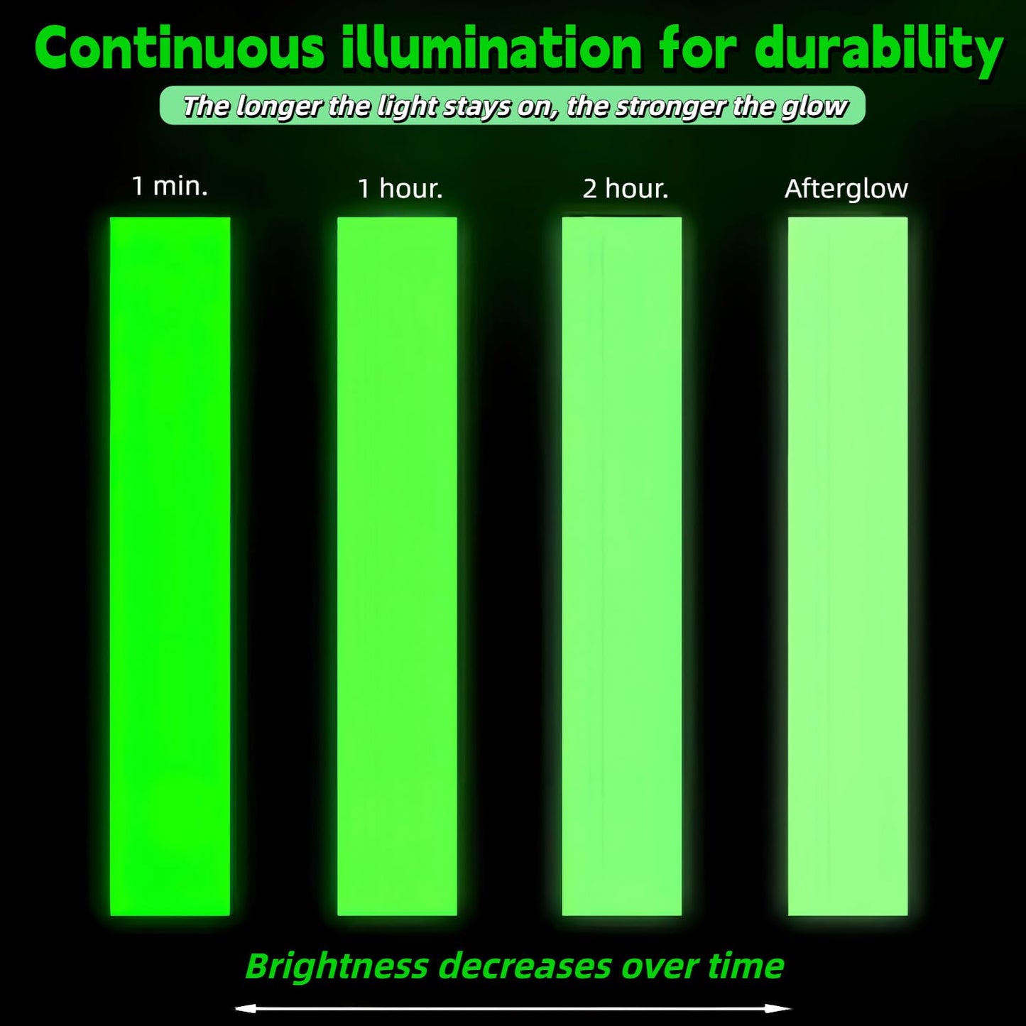 Glow in The Dark Tape 0.5Inch x 50FT - High Visibility Reflective Tape, Waterproof Adhesive Glow Tape for Stairs, Steps, Halloween DIY, Bikes, Cars, Safety Signs
