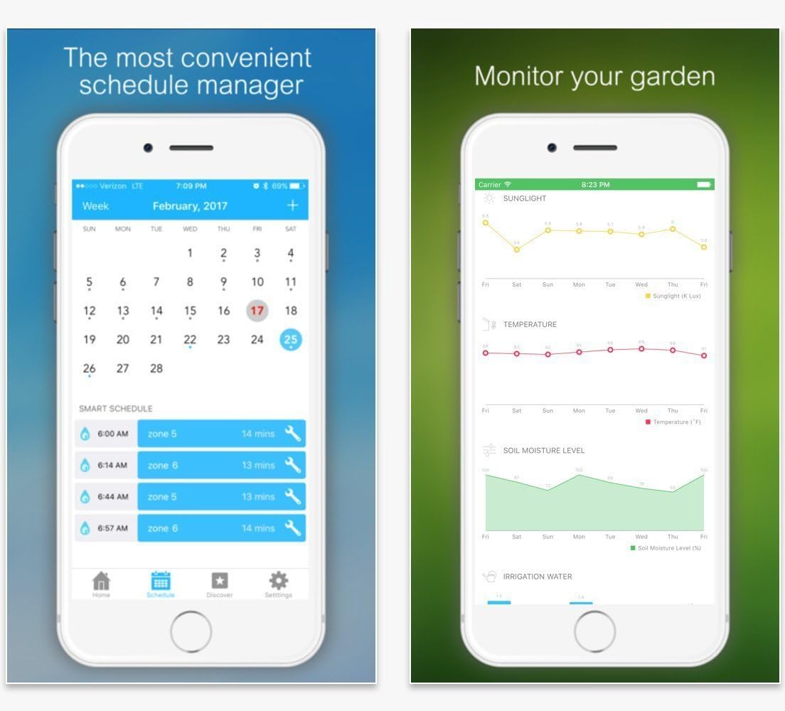 Netro Spark Smart Sprinkler Controller, WiFi, Weather Aware, Remote Access, Compatible with Alexa (8 Zone)