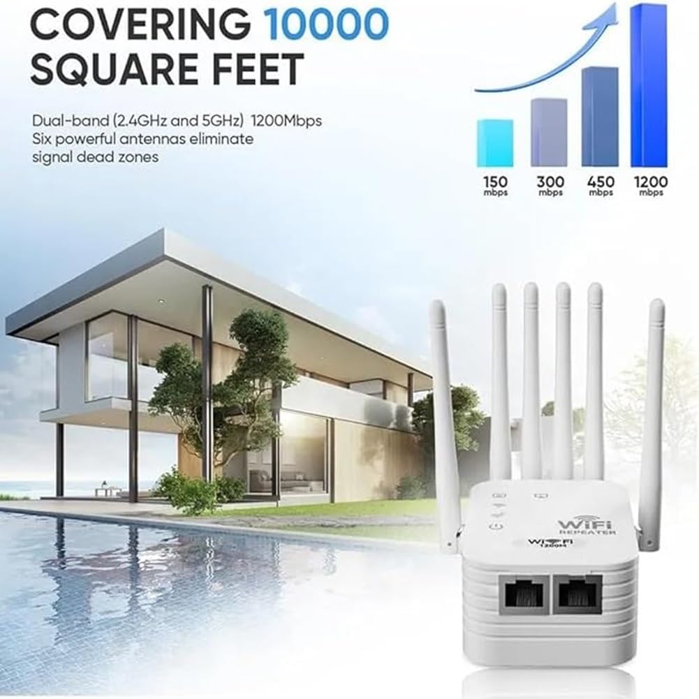 1200M WiFi Extender 6-Antenna Strong Signal, Directional WiFi Antenna Signal Booster and Amplifier, Wireless Repeater Extender with Ethernet Port for PC, Outdoor Coverage, Enhanced Network Range(2pcs)