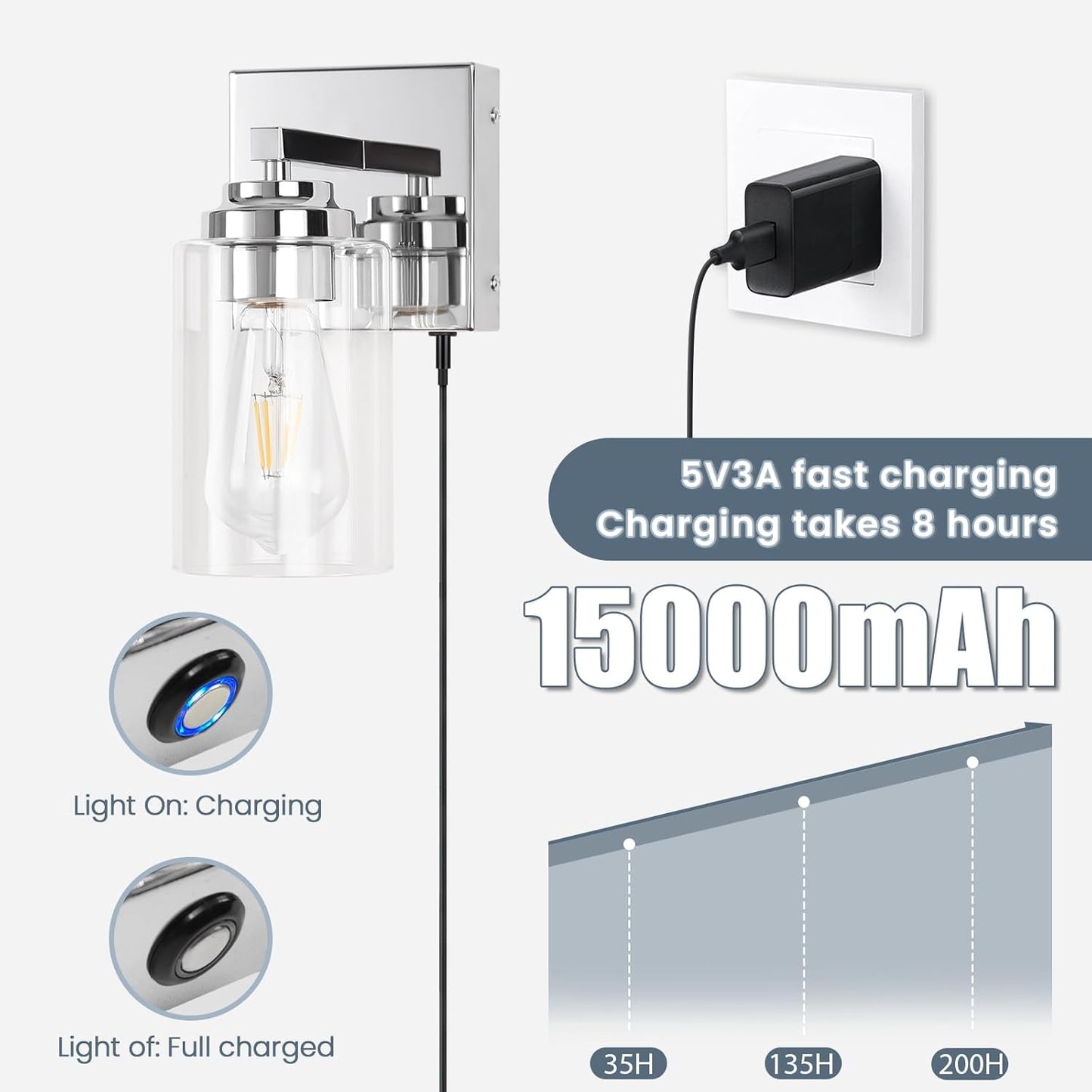 Wall Sconce,Battery Operated Wall Sconce Dimmable Battery Operated 15000mAh Endurance 200 Hours Fast Charging,Wall Sconces for Bedroom Living Room Bathroom Hallway Farmhouse