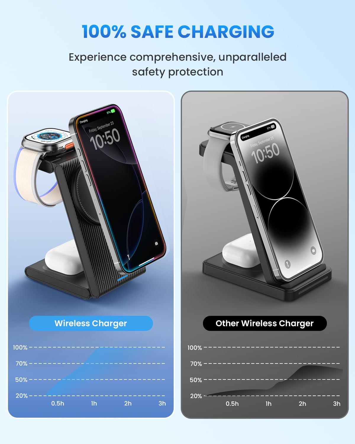 Wireless Charger Magnetic for Apple Devices - JoyGeek 3 in 1 Foldable Charging Station for Magsafe Compatible with iPhone 16 15 14 13 12 Pro Max Plus, Apple Watch 10 9 8 7 6 5 4 SE, AirPods 4/3/2/Pro
