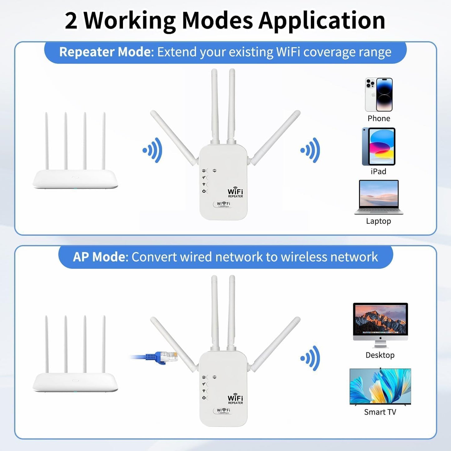 1200Mbps WiFi Extender Signal Booster,WiFi Extender Dual Band for Home，New Gen 6X Faster Internet Booster Extender, WiFi Repeater Coverage up to 10K sq.ft and 65 Devices (White)