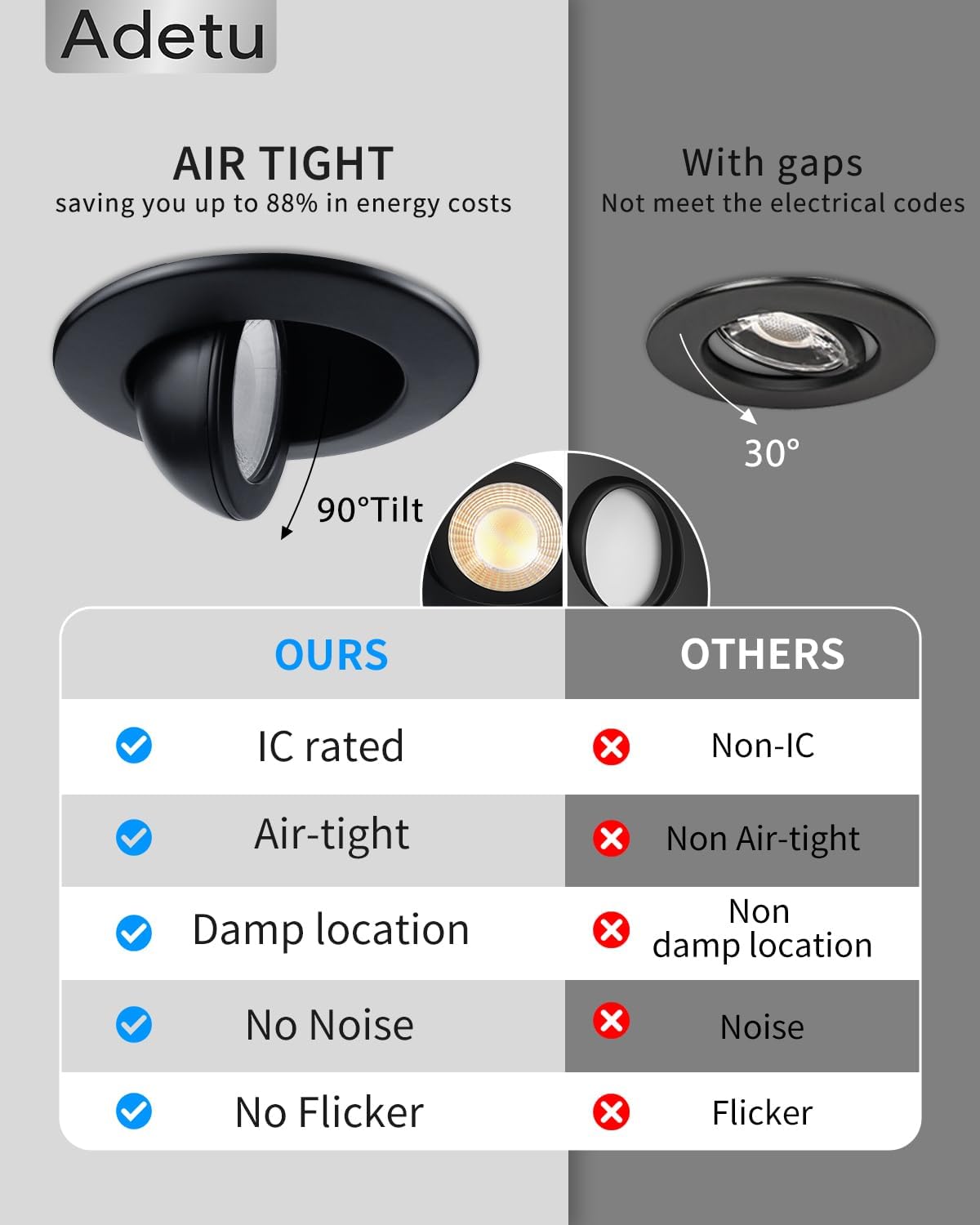 Adetu 3 Inch 5CCT Gimbal Black Led Recessed Lighting with Junction Box, 2700K/3000K/3500K/4000K/5000K, 7W Eqv 80W, 360°+90° Adjustable Led Recessed Lights, 798LM Brightness - ETL (Black, 6 Pack)