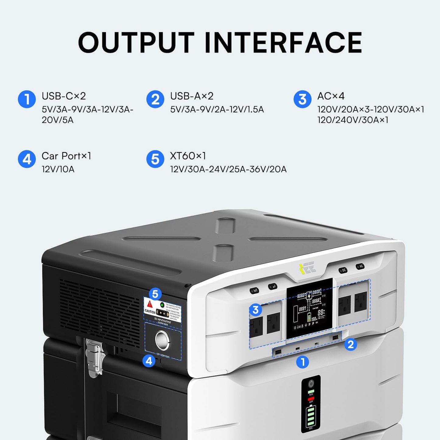 IEE SP5000 Portable Power Station, 5120Wh LiFePO4 Battery, 5000W Output (9000W Surge), 120V/240V Dual Voltage, Expandable to 10kWh, Home Transfer Switch Ready for Emergency Power Outages
