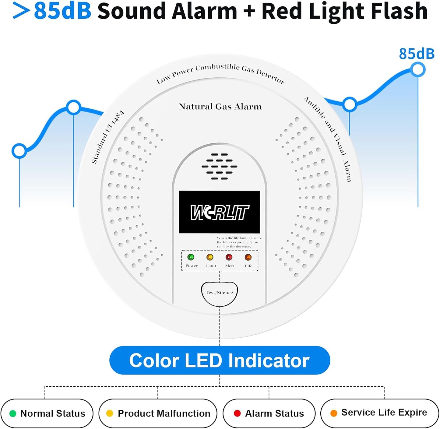 Explosion-Proof Natural Gas Detector Alarm - Ultra-Sensitive CH4/Propane Gas Leak Alert with 85dB Siren & Strobe Light, 10-Second Response Battery Methane Gas Monitor for Home RV Battery Include
