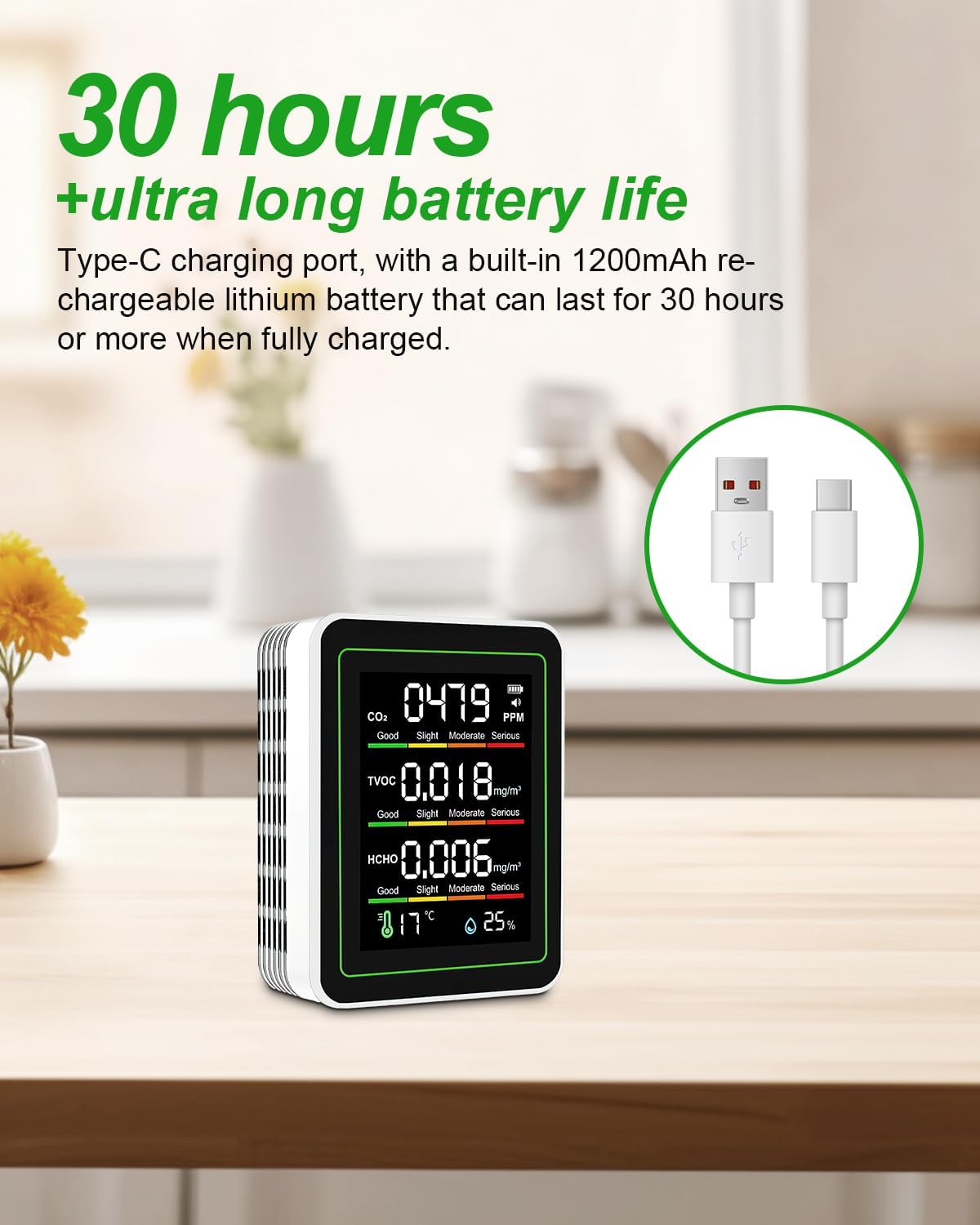 Indoor Air Quality Monitor, 5 in 1 Portable Smartair Quality Tester for CO2 | TVOC | HCHO | Temp | Hum for Home Cars Plants and Pets So On