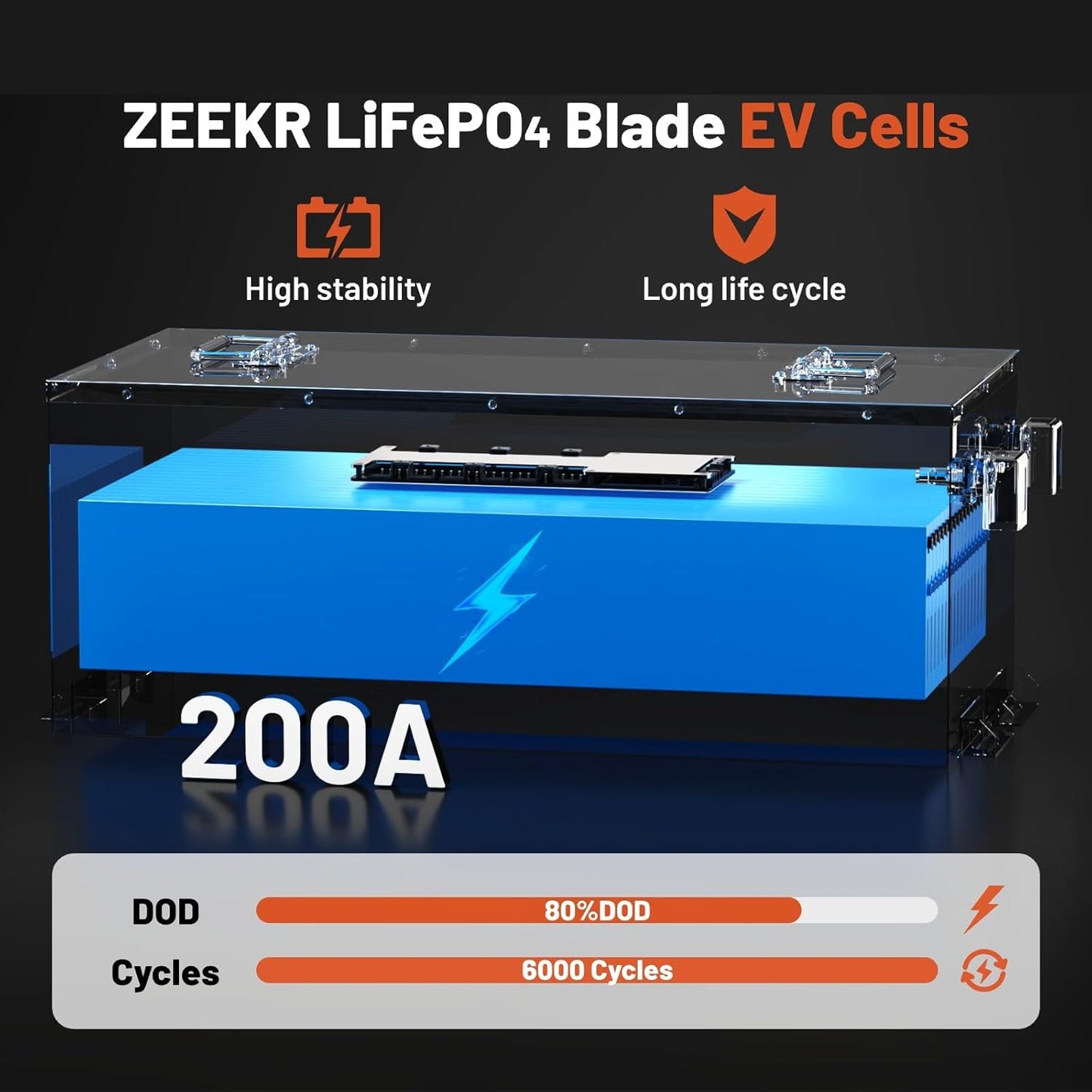 48V 150Ah Golf Cart Battery with Blade Cell & Metal Case, LiFePO4 Lithium Battery with 15A Charger, Bluetooth Mobile APP & LCD Monitor, 15000+ Cycles, 200A BMS with Low-Temp Protection for Golf Carts