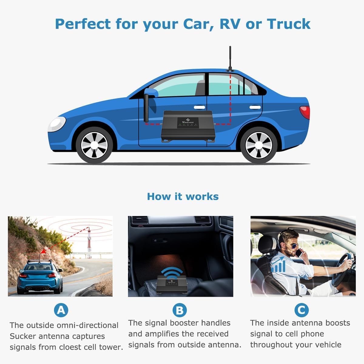 Vehicle Cell Phone Booster for Truck, RV, Car, Off-Road Vehicles & SUV | Boosts 5G & 4G LTE (Band 2/4/5/12/13/17/25/66) for All U.S. Carriers - Verizon, AT&T, T-Mobile & More | FCC Approved