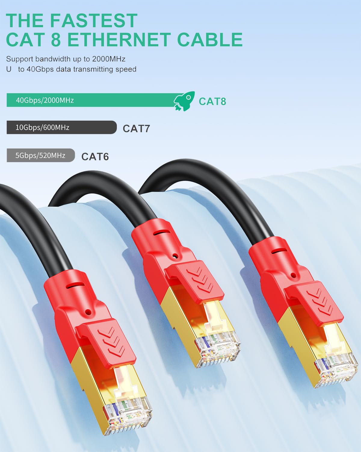 SNANSHI Cat 8 Ethernet Cable 10ft - 40Gbps 2000MHz High Speed Shielded LAN Cable for Gaming, PS5, Xbox, 4K TVs, Modem, Router and More