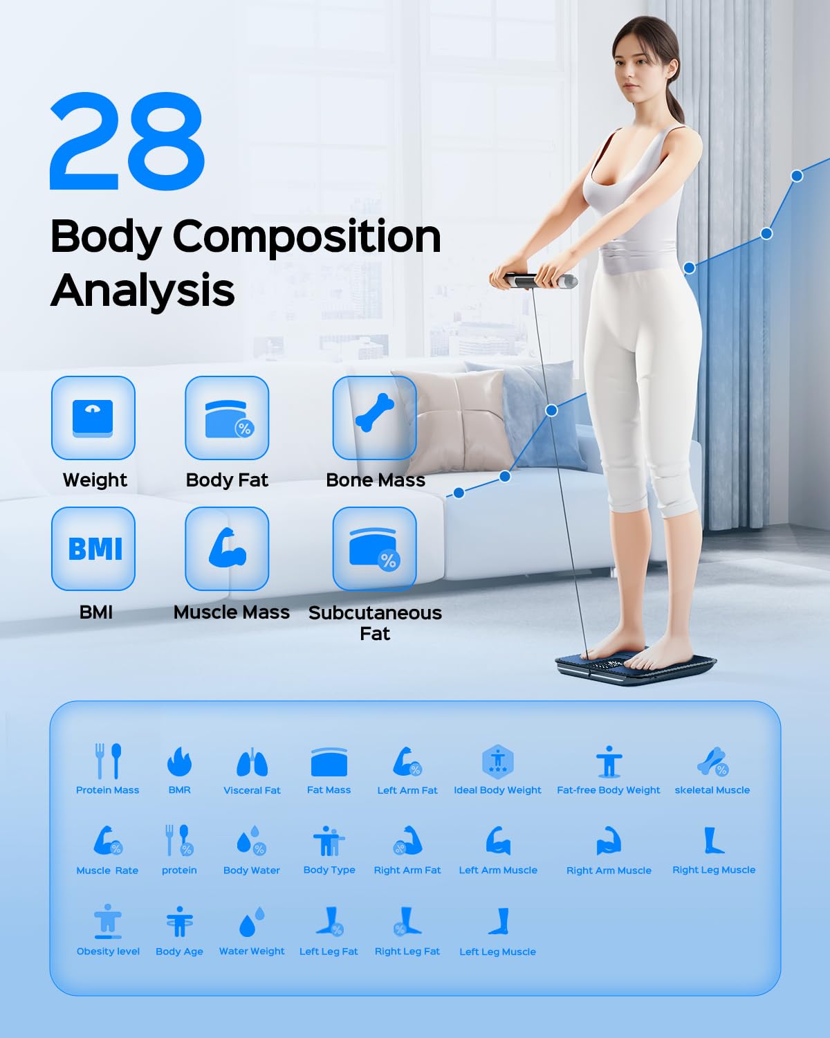 Smart Pod Scale for Full Body Composition, 8-Sensor Smart Analyzer Measures Fat, Muscle Mass, BMI, Digital Bathroom Scale Syncs with App for 24 Users, FSA&HSA Eligible