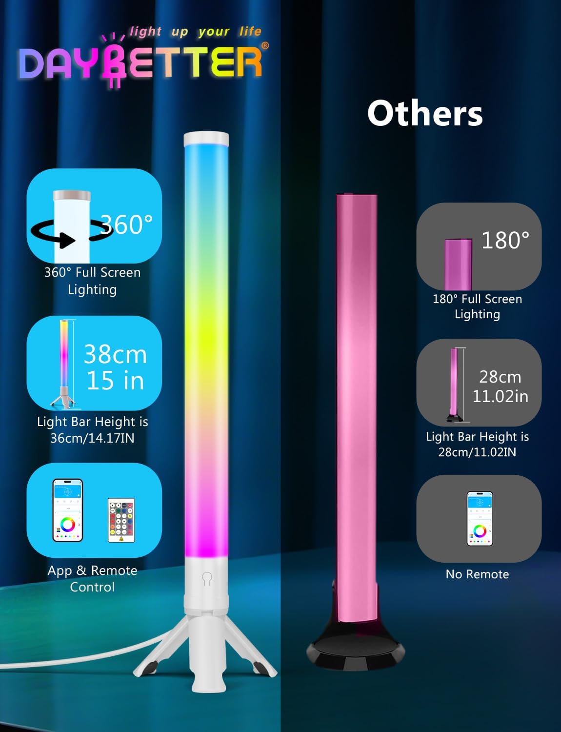 DAYBETTER RGB Light Bar, 360° Smart LED Light Bar for Room, Music Sync Gaming Lights, Color Changing TV Backlight App & Remote Control, Desk Lights Bars for Game Room, White