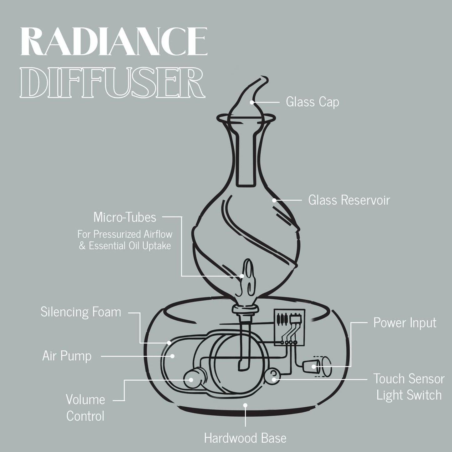 Radiance Nebulizing Diffuser for Pure Essential Oil/Aromatherapy, Premium Home & Professional Use, No Heat, No Water, No Plastic – Light Radiance by Organic Aromas