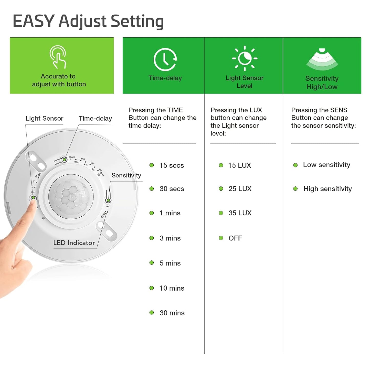 RAYZEEK Ceiling Sensor Light Switch,360 Degree Occupancy Sensor,10A,120V Hard-Wired Motion Sensor,High Sensitive Motion Sensor Detector Light Switch,Neutral Wire Required,Commercial/Industrial Grade