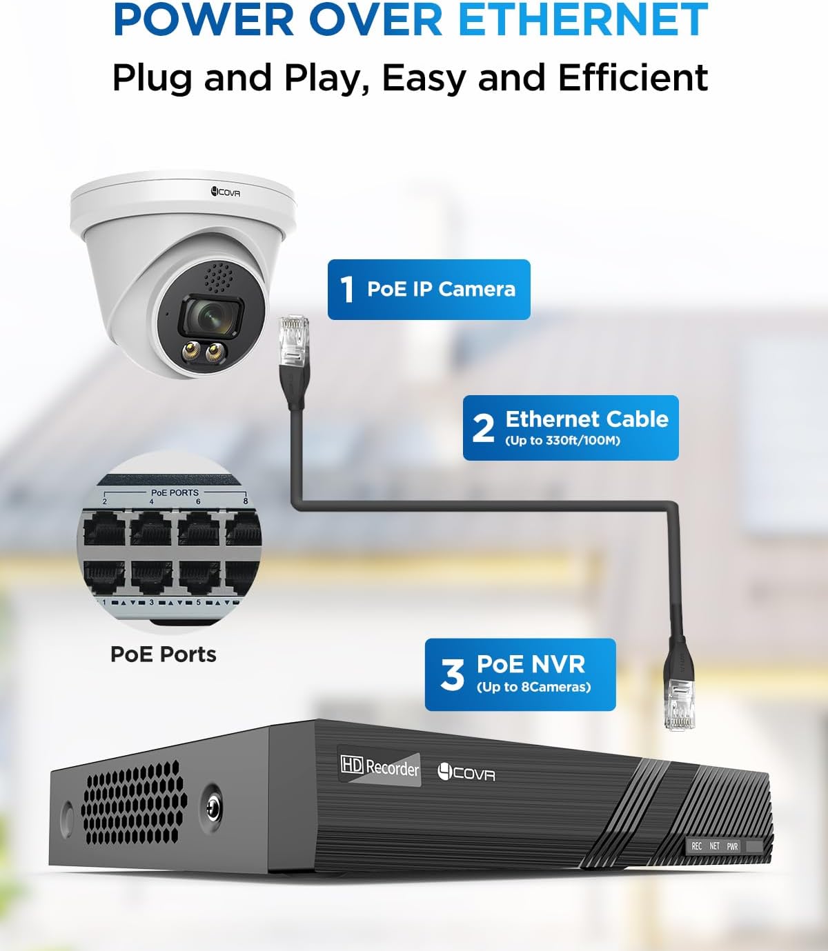 4COVR PoE Security Camera System 4K, 2 Way Audio Talk & Smart Color Night Vision, Smart Human/Vehicle Detection, 8CH 8MP NVR 2TB HDD, 6X 8MP Dome IP Camera IP67, 24/7 Recording, LY97KA8M0806