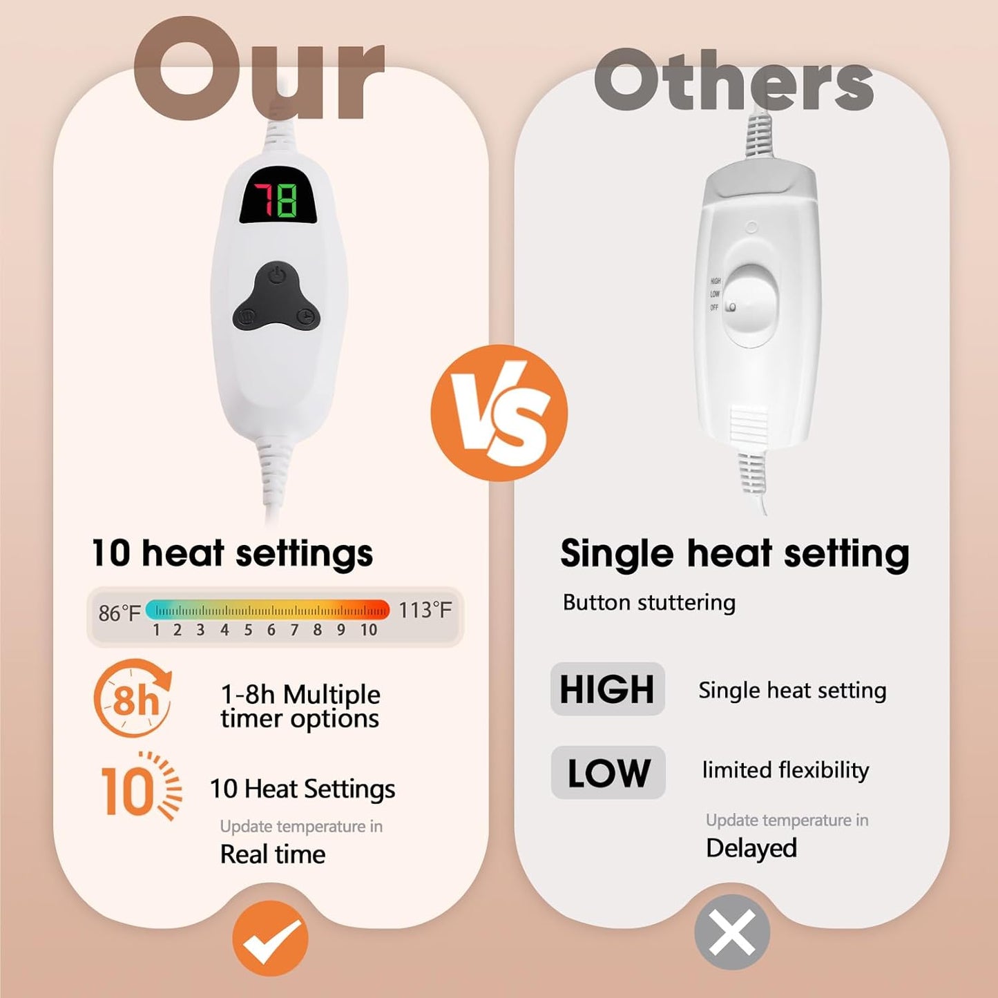 Heated Electric Blanket Queen–Faux Fur with Soft Thick SherpaWarm Winter Birthday Gifts for Women Grandma,Dual Control,10 Heat Settings,5 Time Settings, 84x90, Glacier Blue