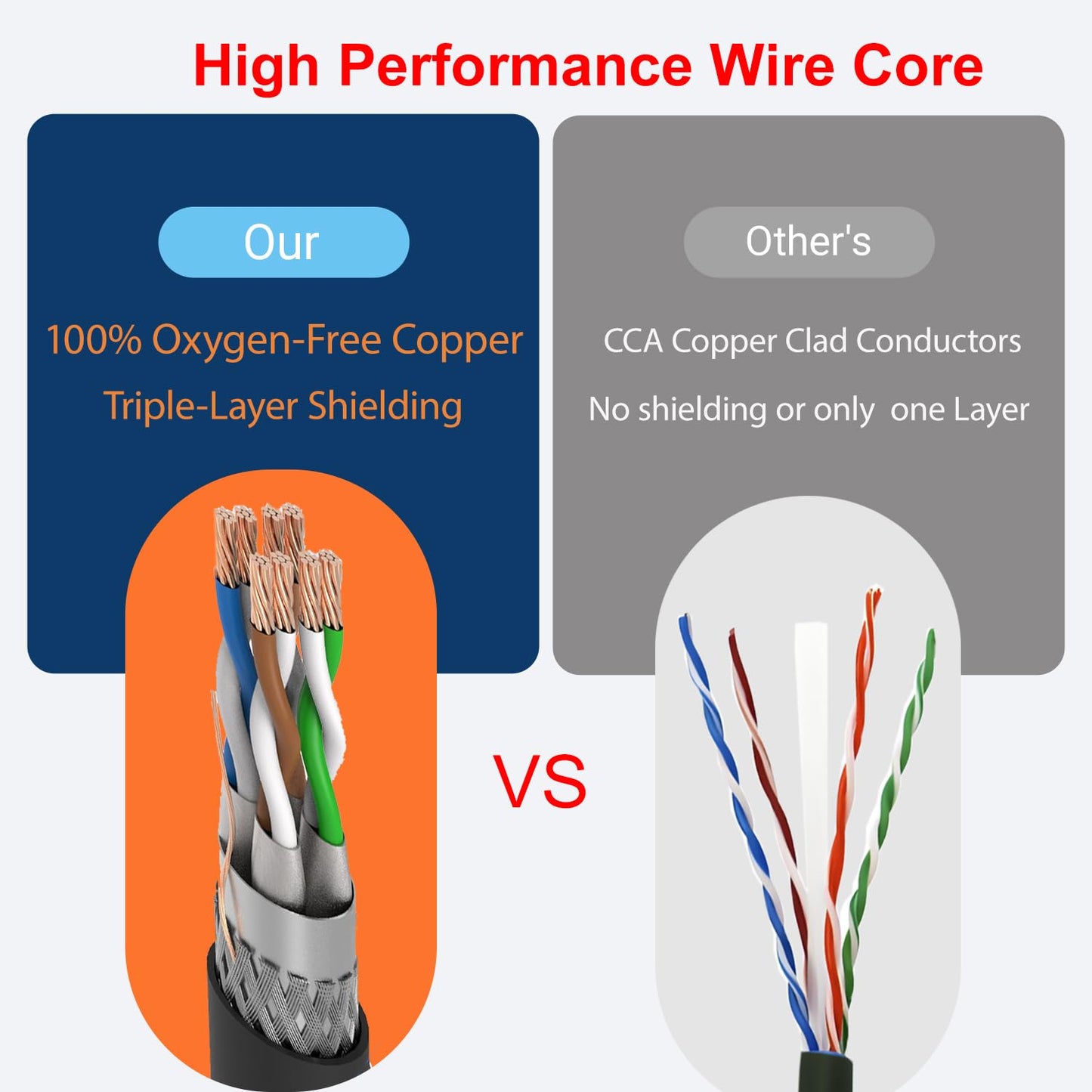 SNANSHI Cat 8 Ethernet Cable 10ft - 40Gbps 2000MHz High Speed Shielded LAN Cable for Gaming, PS5, Xbox, 4K TVs, Modem, Router and More