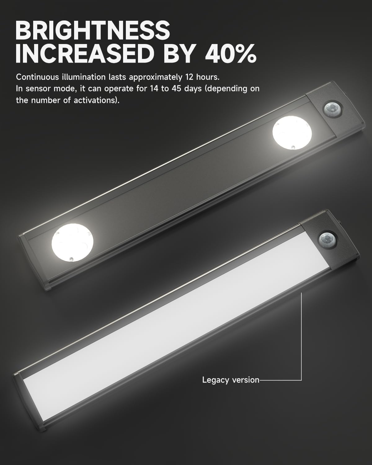 Under Cabinet Lighting, 10" Rechargeable Motion Sensor Light Indoor - 4 Modes, Up to 45 Days, Easy Wireless Magnetic Mount, Under Counter Lights for Kitchen, Closet, Hallway (2 Pack, White Light)