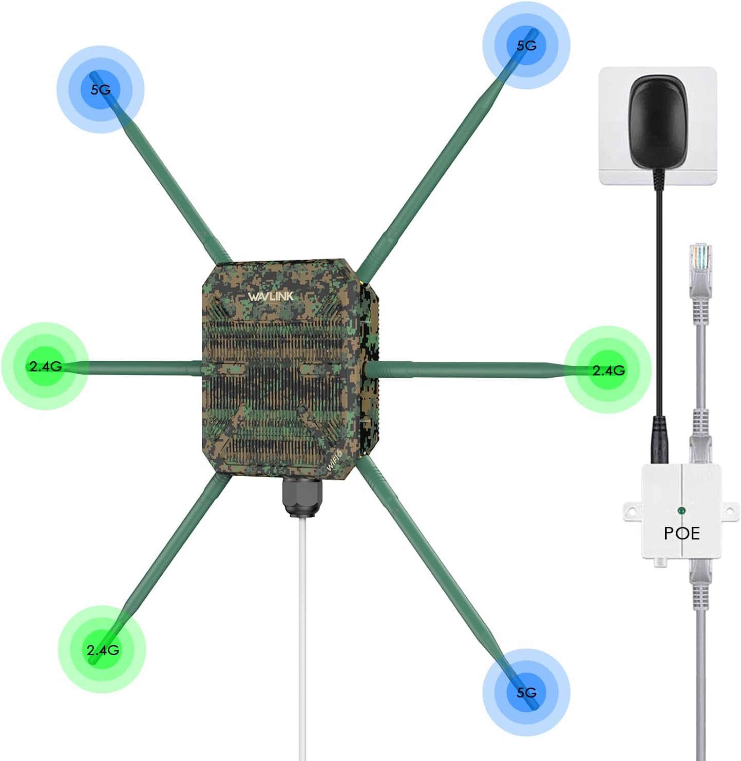 WAVLINK AX3000 Outdoor WiFi Access Point with PoE, 2025 New Model Long Range Outdoor Wireless Repeater, Dual Band 2.4G+5G, 6x7dBi High-gain Antennas, IP67 Weatherproof, Work with Starlink, Greenwood