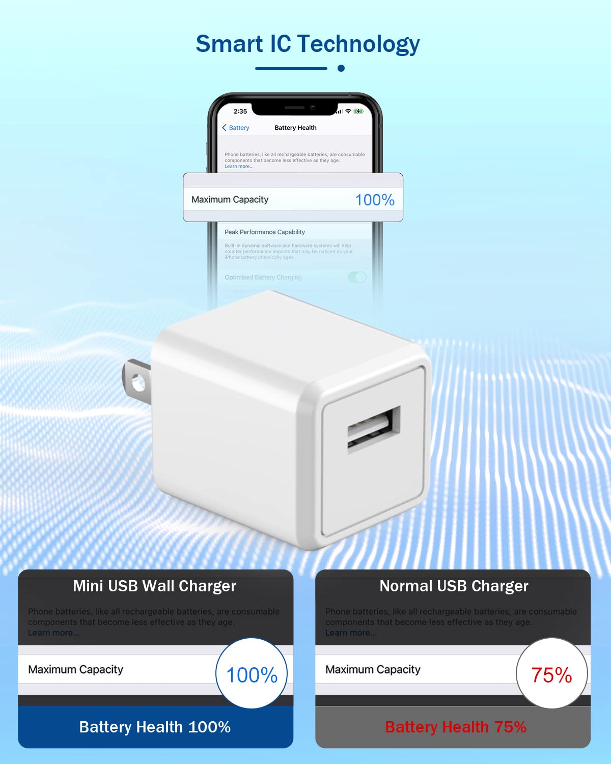 iPhone Charger Cord 6FT, [Apple MFi Certified] 2 Pack Lightning Cable Cube Phone Charging Transfer Cord Cable USB Plug Wall Charger Block Travel Adapter for iPhone 14/13/12/11/SE 2022/8/7/XS/XR/X/iPad