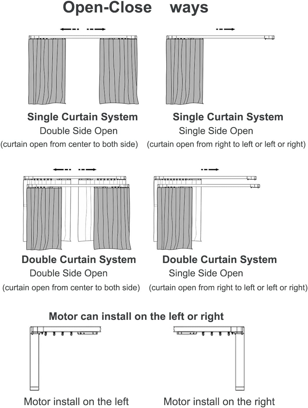 Electric Smart Curtains System, Automatic Curtain Opener, Motorized Curtains Rod with Remote, Compatible with Alexa/Google Home/Tuya App (Up to 86 inches)