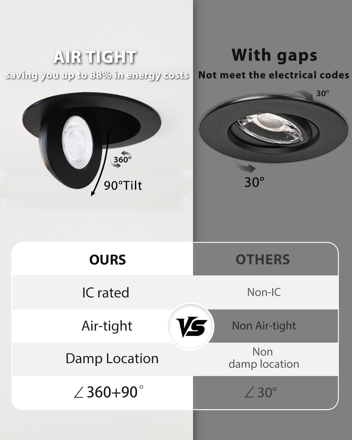 Adetu Led Recessed Lighting 6 inch, 360°+90° Adjustable Directional Gimbal 6 inch Led Recessed Light, 2700K-5000K 5CCT Dimmable Retrofit Eyeball Can Recessed Lights with Jbox, ET (Black,6 Pack)