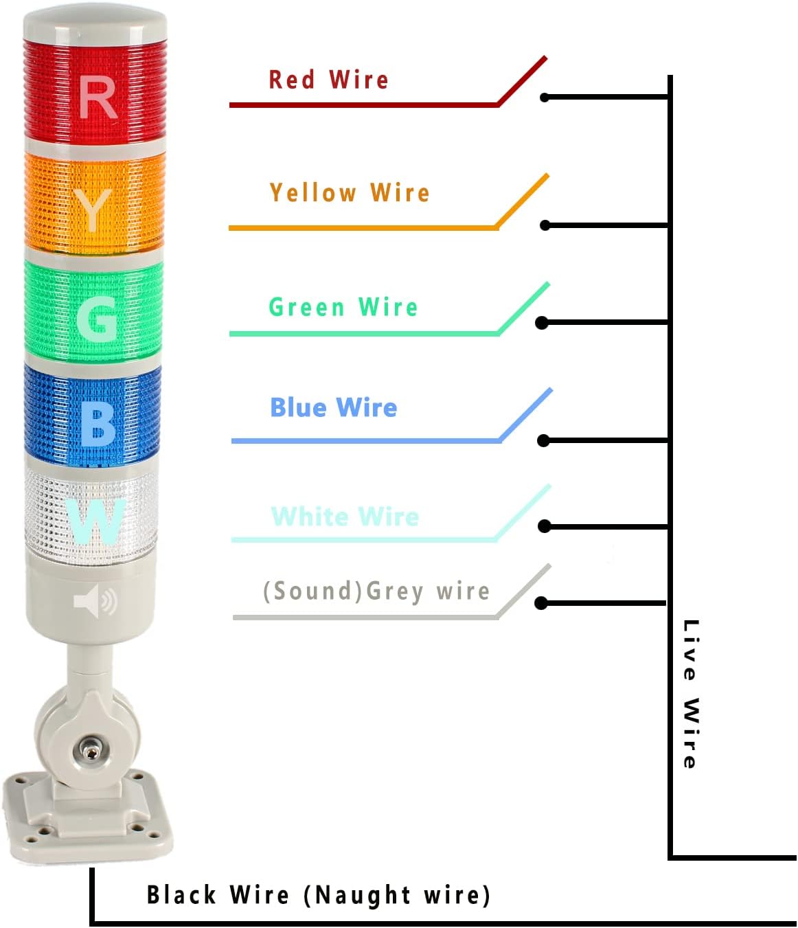 Led Signal Tower Stack Lights, Industrial Signal Warning Lights, Column Tower Lamp Andon with Rotatable Base, Steady/Flashing Switchable, 110V 220V AC(5-Layer, no Buzzer)