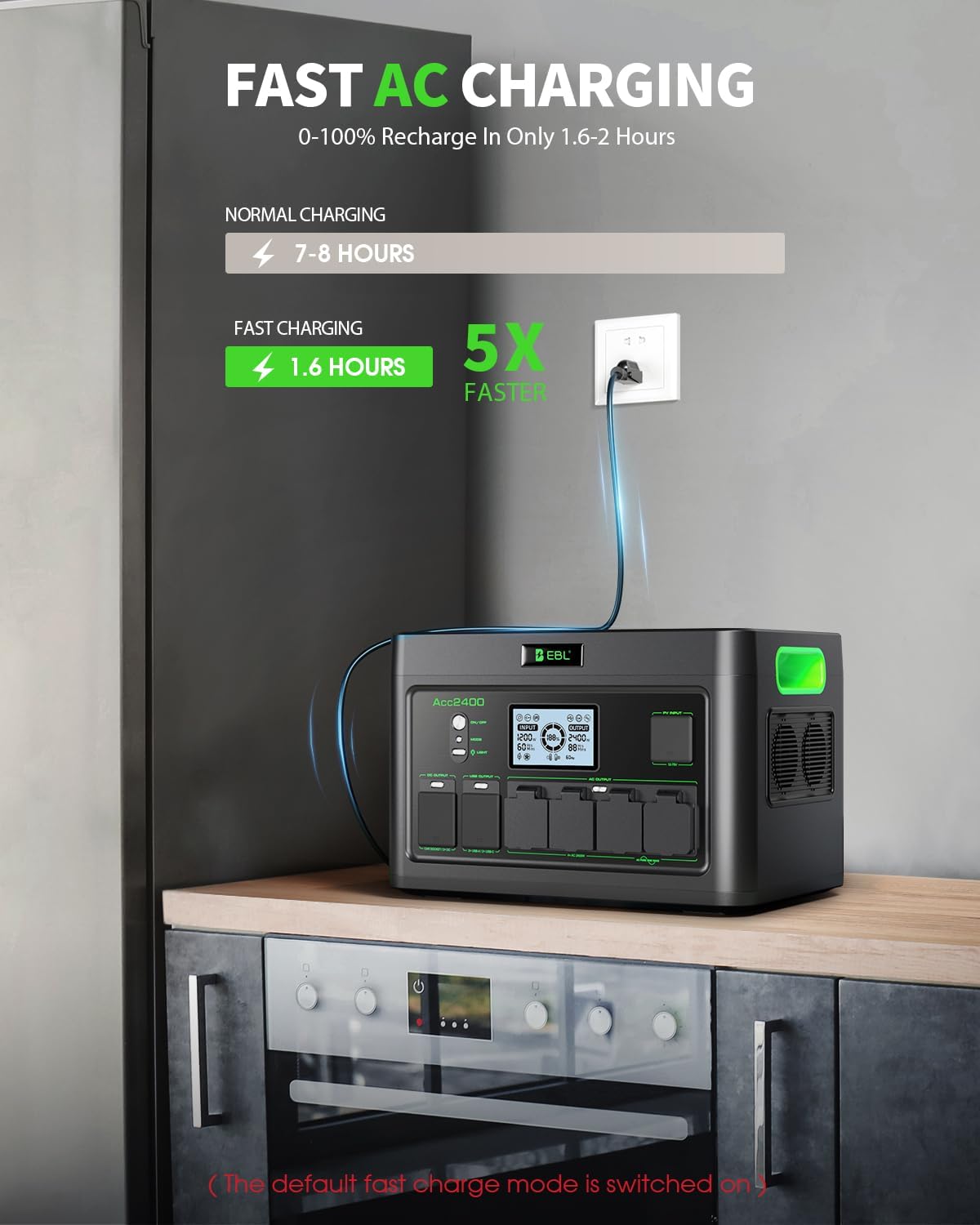 2400W Portable Power Station EBL, 1843Wh LiFePO4 Solar Generator with 4 AC Outlets, Fast AC Charging, 100W USB-C PD Output, 11 Ports for Home Backup, RV Camping & Emergency Power Outages (Peak 4800W)