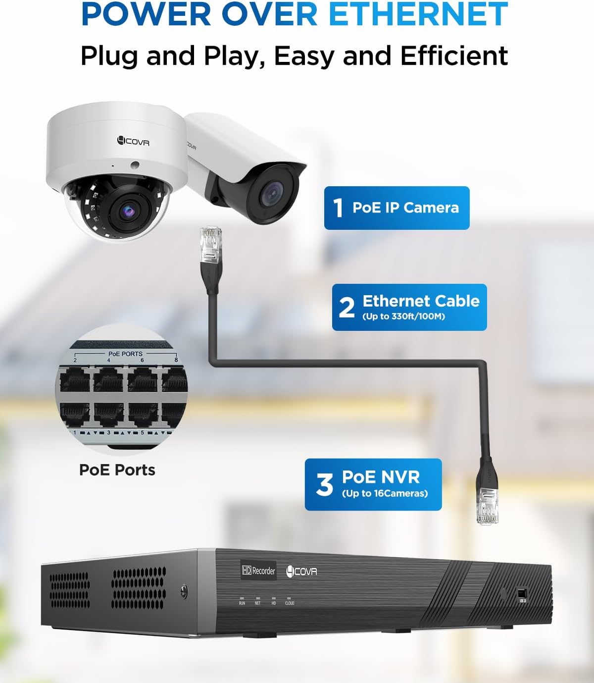 4COVR PoE 32 Channel Security Camera System, 12 Dome IK10 Vandal-Proof 12 Bullet 5MP Commercial IP Camera IP67 Night Vision, AI Human/Vehicle Detection, Business H.265 UHD NVR 8TB HDD, LYH54A5M3224