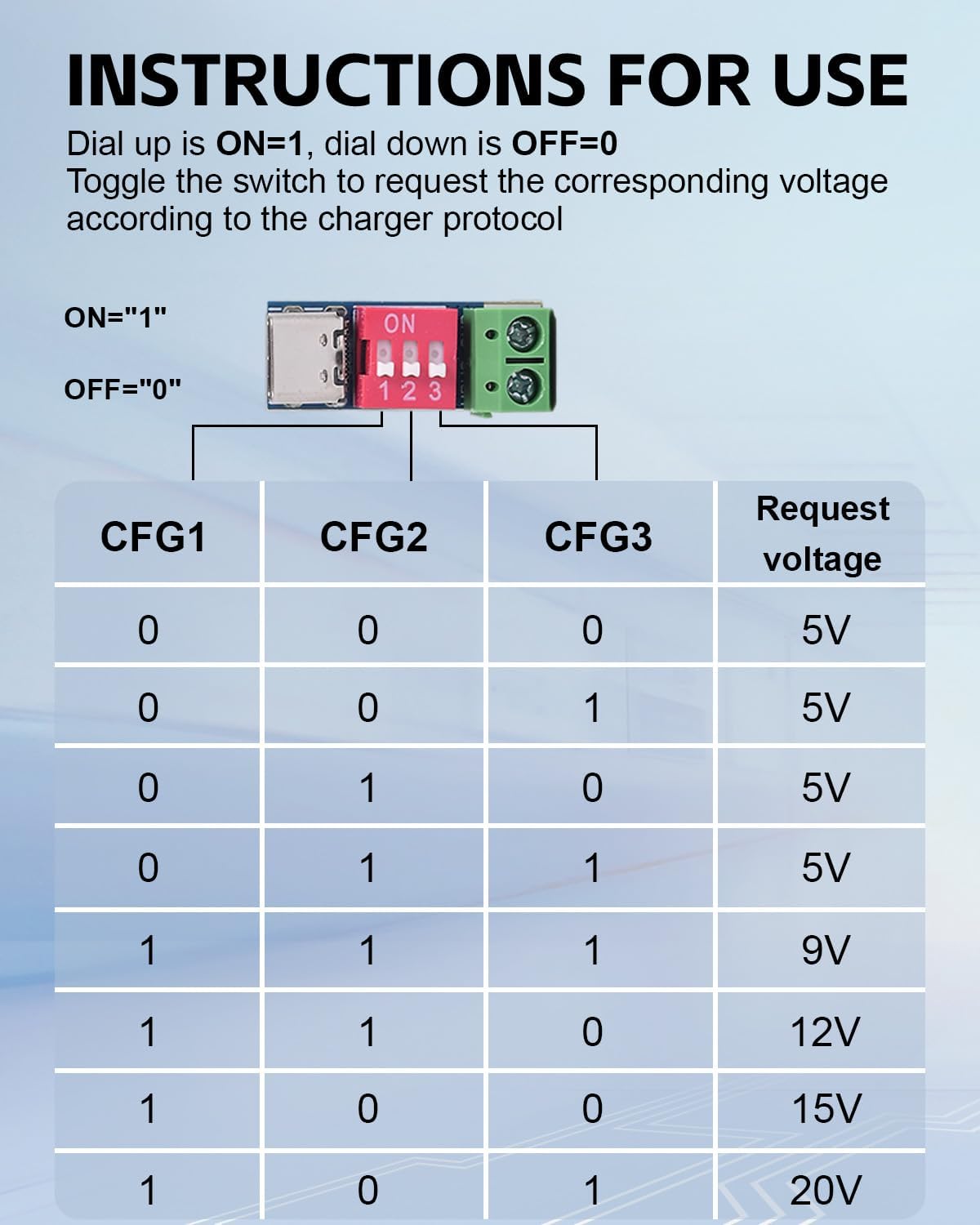 2PCS USB-C PD/QC Fast Charge Trigger Module & Decoy Board - Dual-Port Voltage selector (5V/9V/12V/20V Output) Charger Power Delivery Boost Module