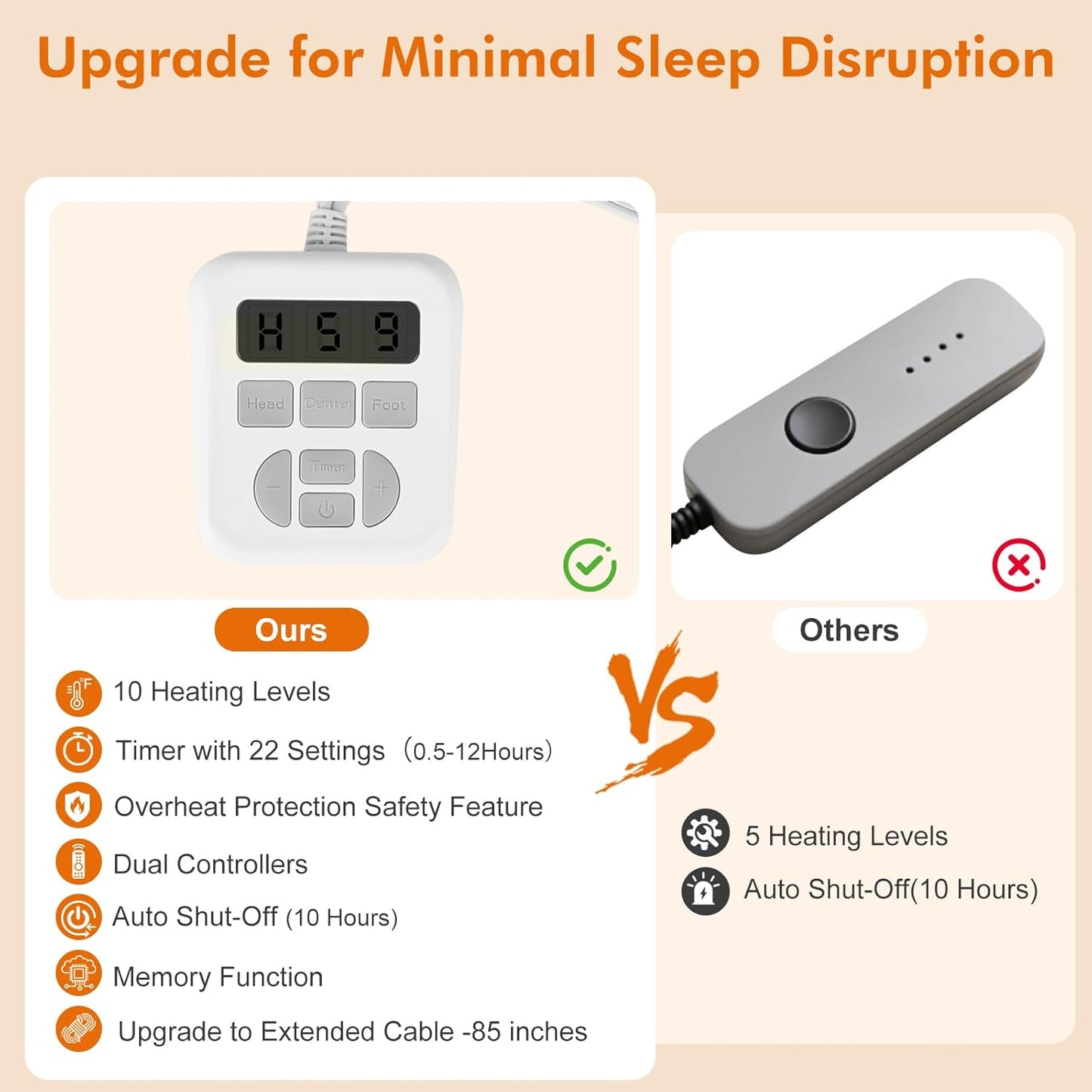 ALMAH Electric Heated Mattress Pad Queen,6-Zone Fast Heating Bed Warmer with Individual Head/Body/Foot Control,Memory&Preheat Functions,Dual Controllers,10 Heat Settings,10-Hour Auto Shut Off,60"x80"