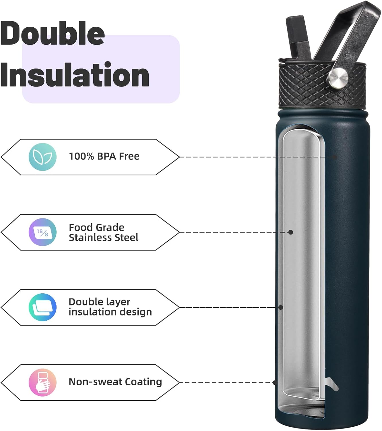 Insulated Water Bottle 24oz Stainless Steel Sport Bottles with 3 Lids,Navy Blue