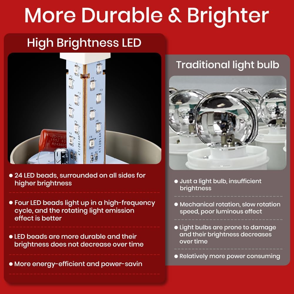 Industrial LED Rotating Warning Light, AC110V Beacon Strobe for Public Emergency Alarms, Siren Light with Volume Adjustment and Switch for Construction, Traffic, Factory, Safety Sign, Boat