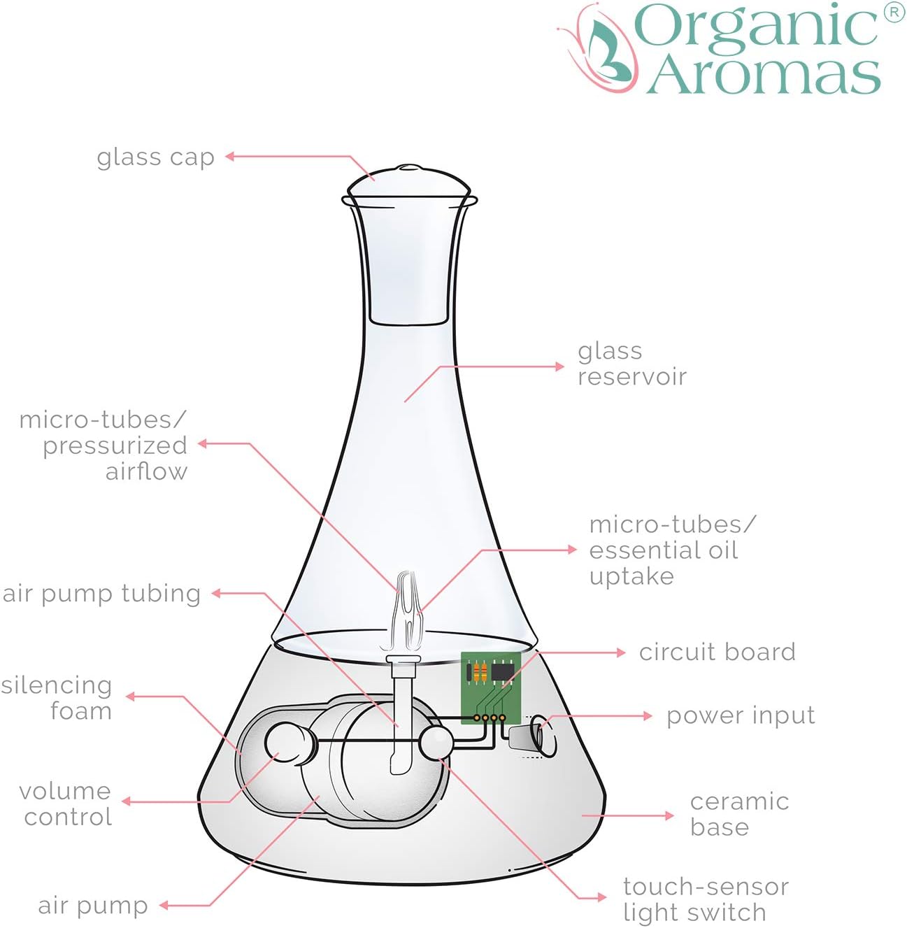 Opulence - Nebulizing Diffuser for Essential Oil/Aromatherapy with Pink Floral Ceramic Base and Pink Hand-Blown Glass with Touch Sensor Light Switch - No Heat, No Water, No Plastic