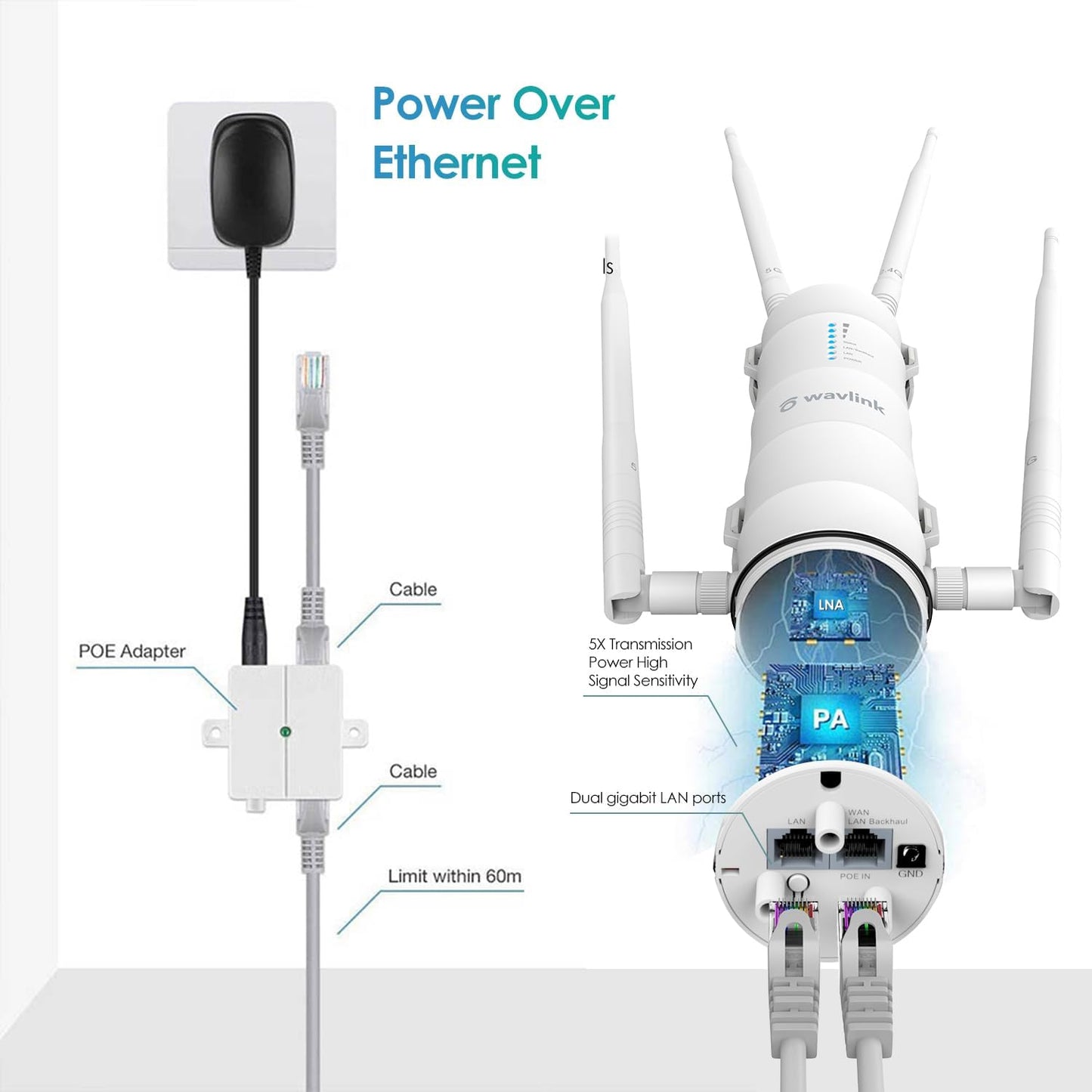 WAVLINK AC1200 Outdoor Long Range Weatherproof WiFi Extender/Wireless Access Point with Passive POE, Dual Band 2.4G+5G, 4x7dBi Omni Directional Antennas,Supports Router/AP/Repeater/Mesh Modes