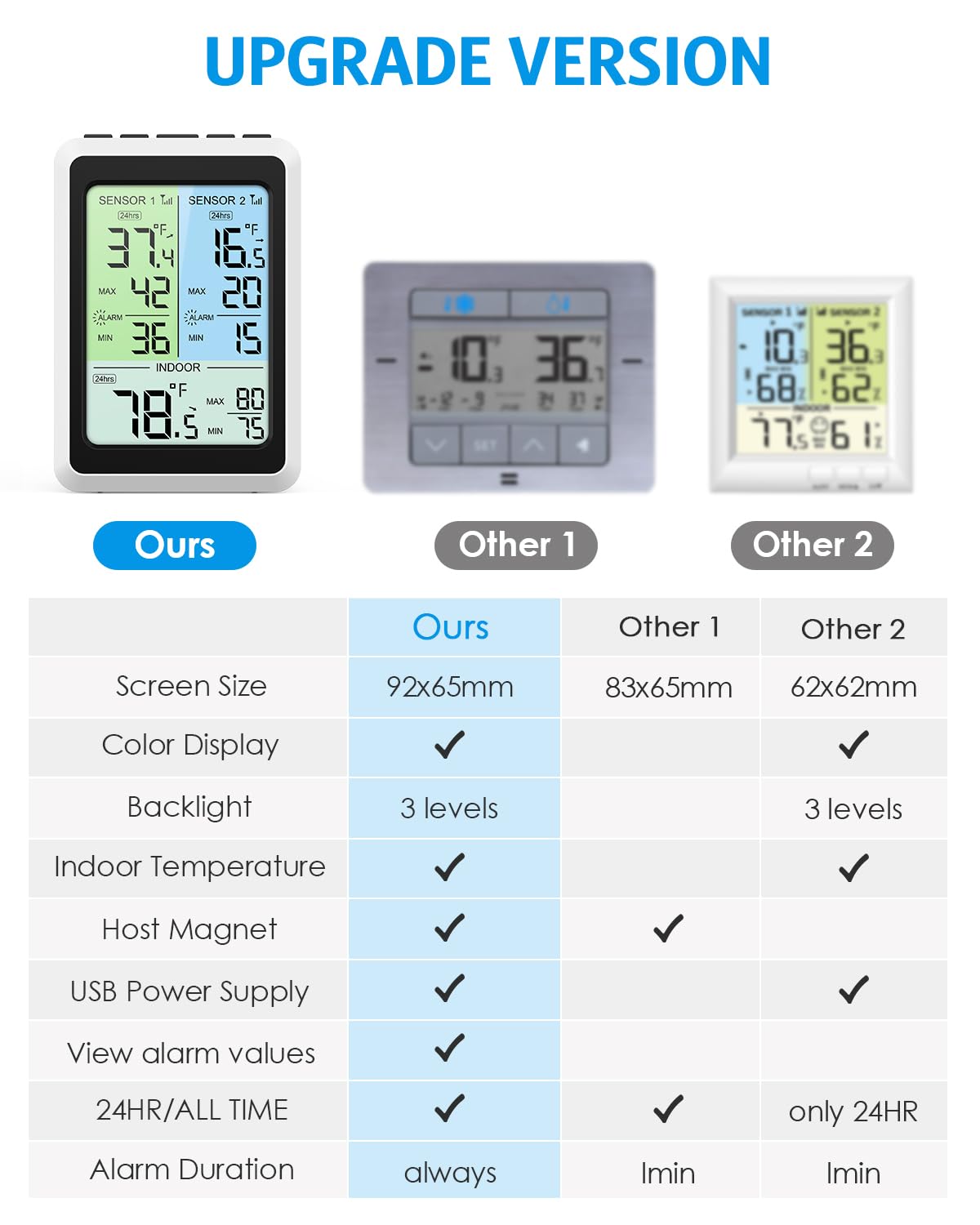 AMIR Upgraded Digital Refrigerator Thermometer with Alarm – 4.5” Wireless Fridge & Freezer Thermometer with 2 Sensors, Backlight Color Screen, MAX/MIN Records for Home, Restaurant & Wine Cellar Use