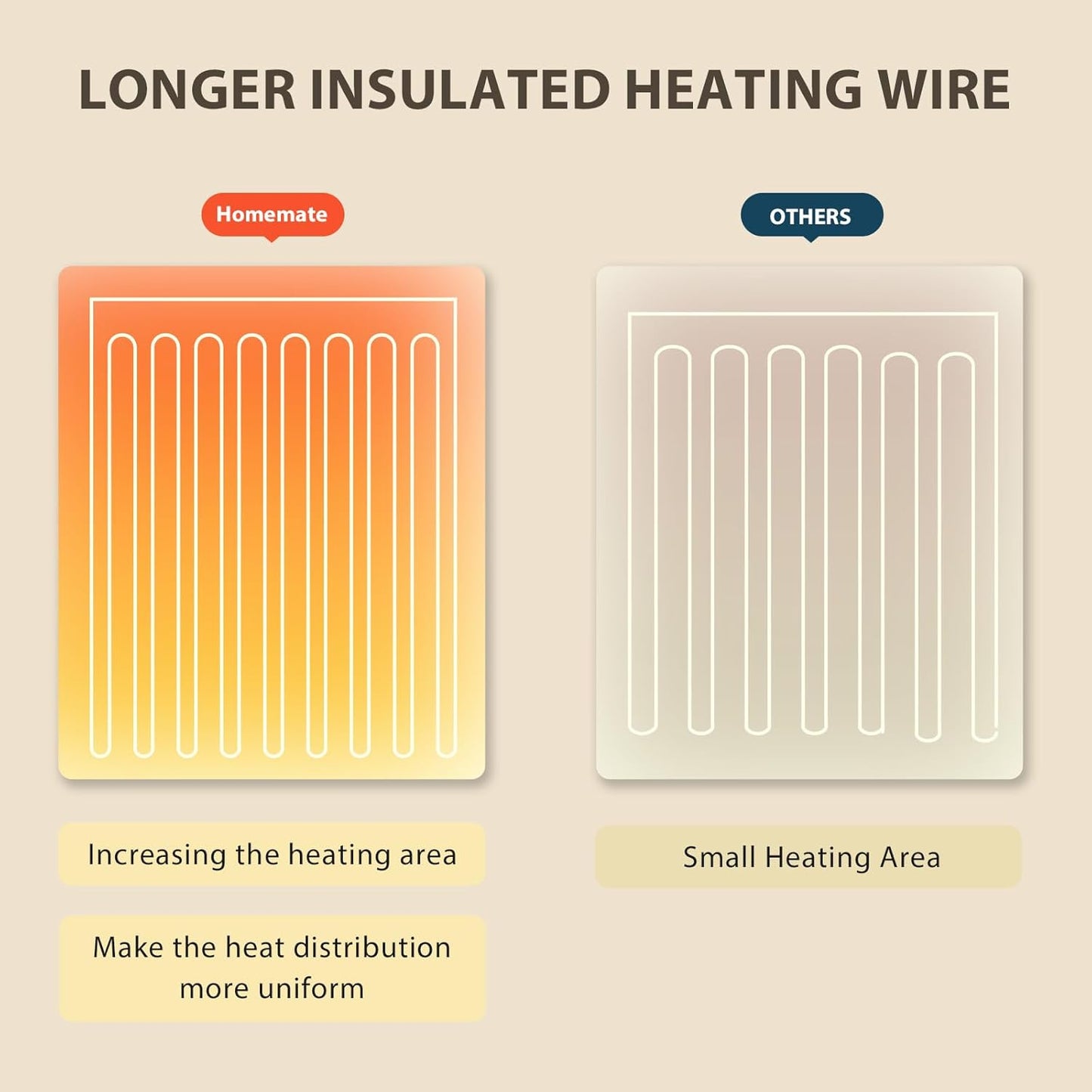 Homemate Electric Heated Blanket Queen - 84"x90" Heating Bed Blankets Throw with 10 Heating Levels 8 Hours Auto Off Fast Heating Over-Heated Protection Ultra Soft Warm Flannel ETL Certified