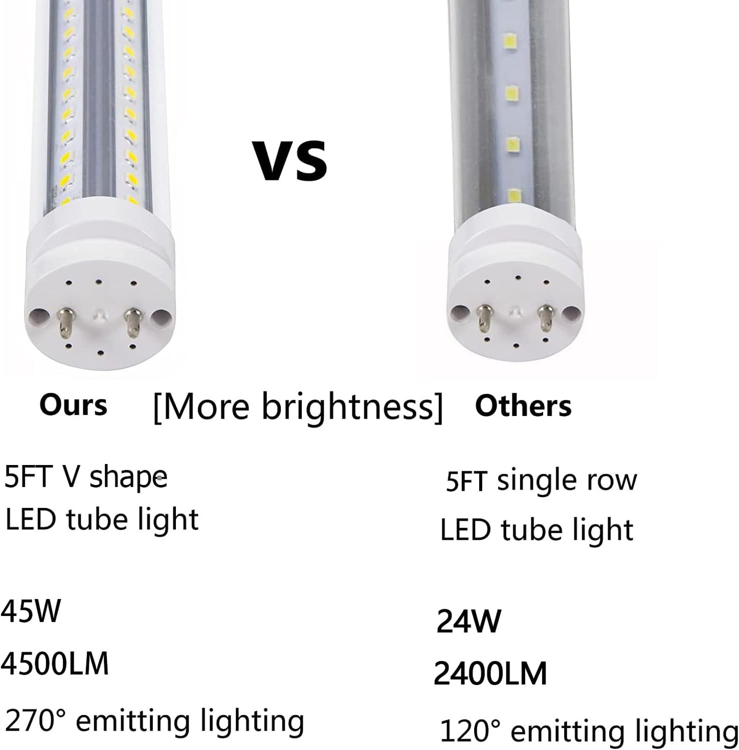 5 Foot T8 LED Tube Light,45W 4500lm,G13 Bi-Pin Base,60 inches End to End,V Shape,Daylight White 5000K,T12 Fluorescent Replacement,Dual-End Power,Ballast Bypass,Shop Lighting,Pack of 10