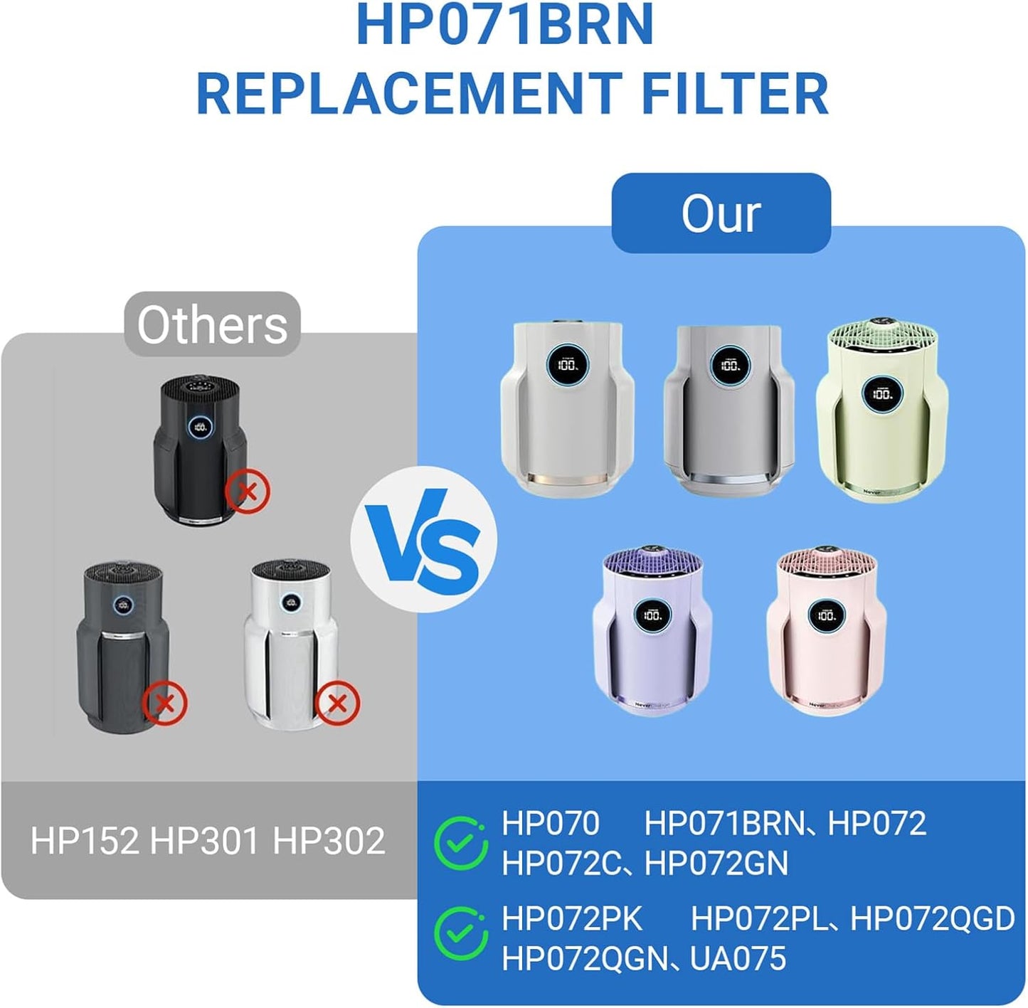 HP072 HP071BRN Filter Replacement for Shark NeverChange Air Puri-fier Compact Pro HP072, HP071BRN, HP070, HP072QGD, HP072UGN, HP072C Air Activated Carbon Filter(2 Pack)