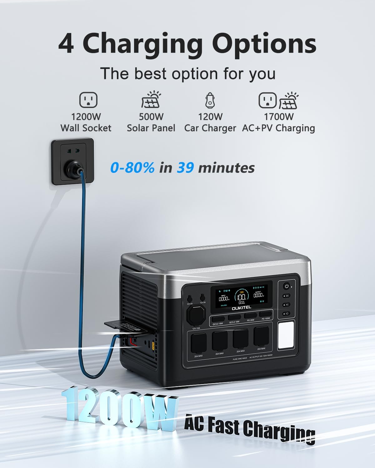 OUKITEL P1000 Plus 1800W/1024Wh Power Station with 100W Solar Panel, 1200W Fast Charging, Solar Generator with 4 AC Outlets (3600W Peak), APP Control Battery Backup for Home, Camping & RVs