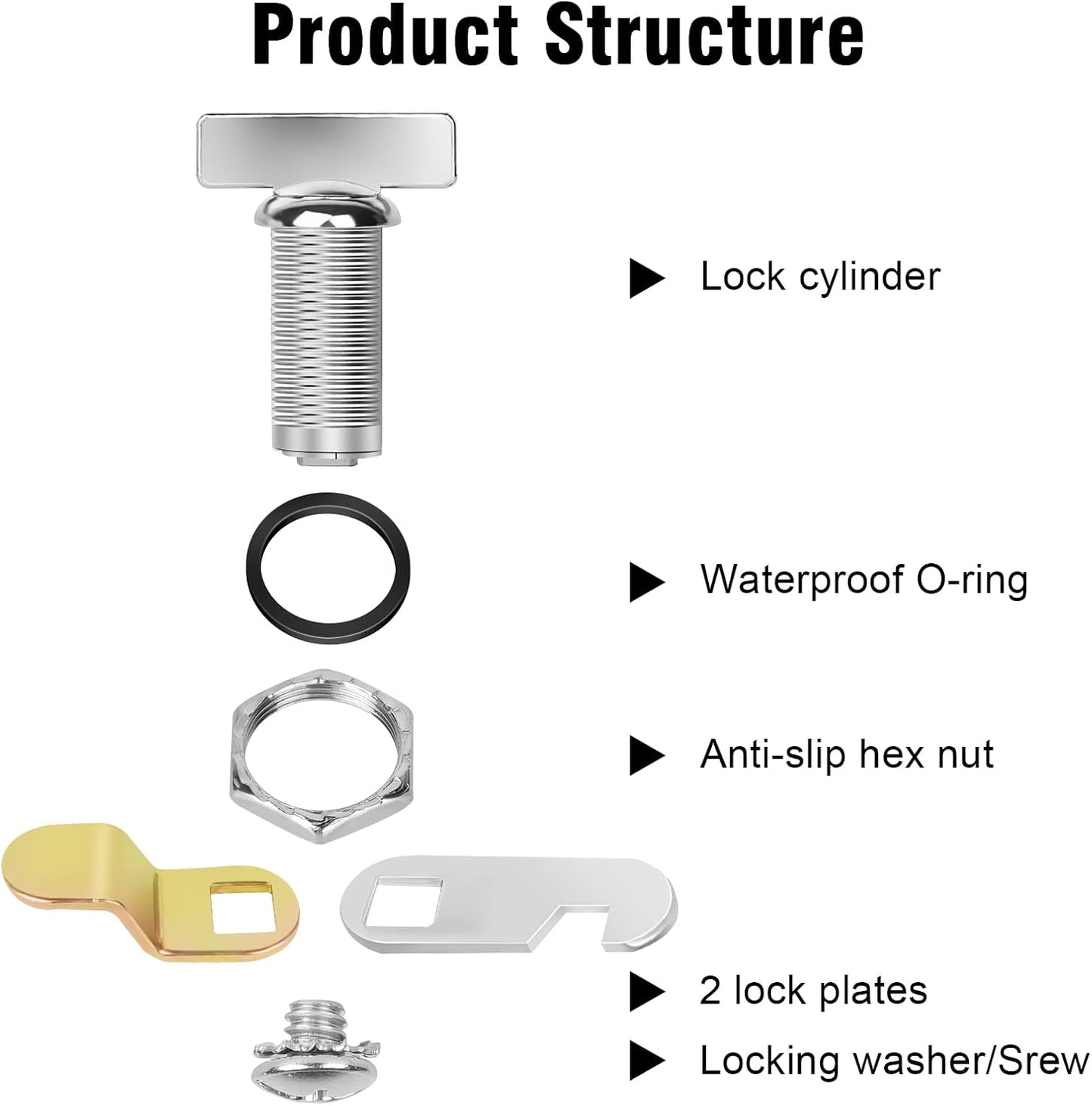 Thumb Operated Offset Cam Lock, 1-3/8” RV Storage Locks 5PCS Cabinet Locks 5PCS Keyless Non-Locking Locks Replacements Fits on RV Compartment Camper, Vehicles, Files Drawers (1-3/8 Inch 5Pcs)