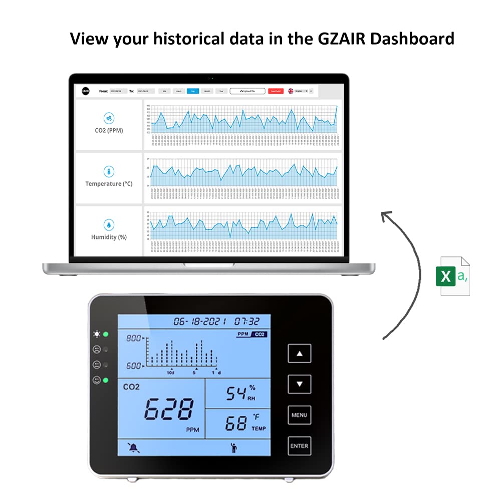 GZAIR CO2 Data Logger Monitor, Wall-Mounted Carbon Dioxide Detector, IAQ CO2 Detector, NDIR Sensor, Temperature and Humidity, 0~5000ppm Range (CO2 Detection Human/Plant Mode)
